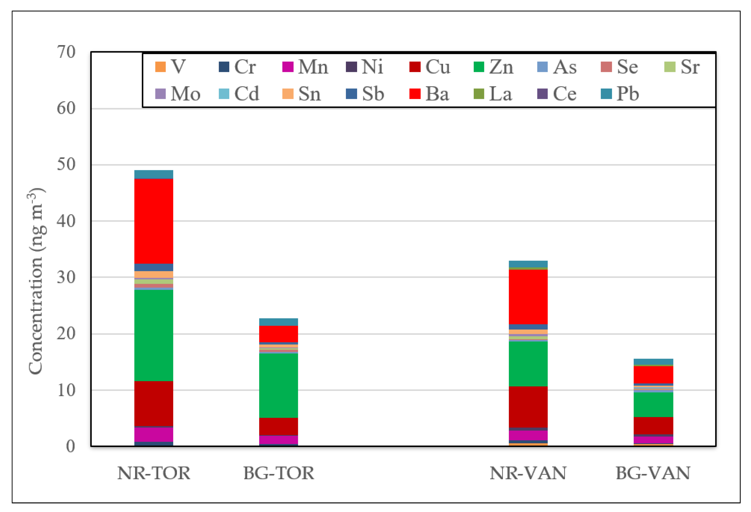 Toxics 09 00264 g002