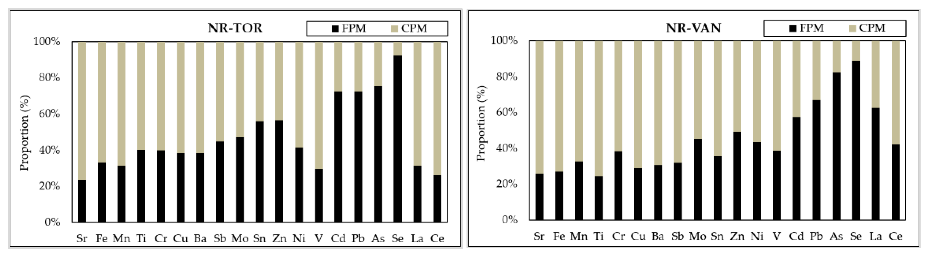 Toxics 09 00264 g003