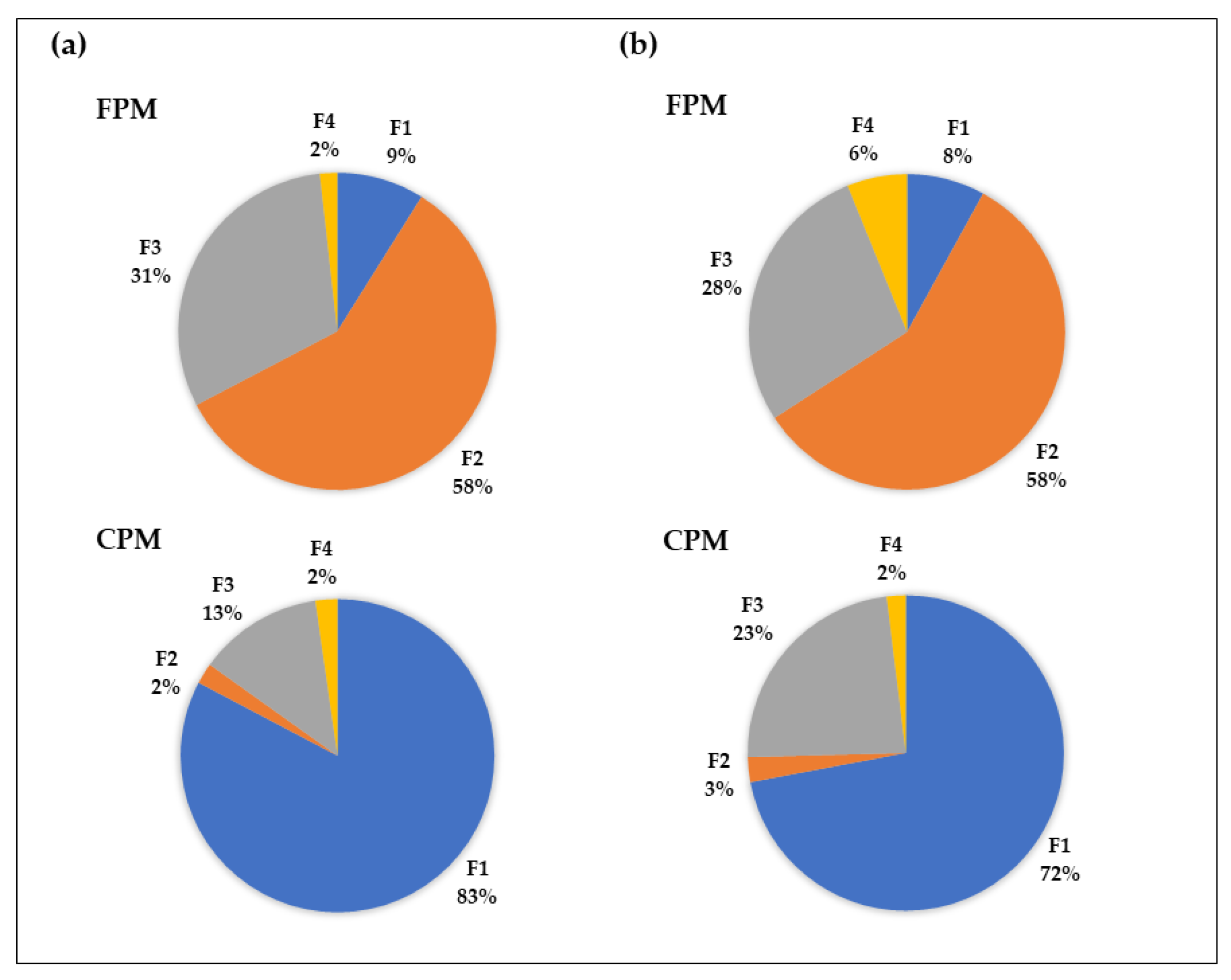 Toxics 09 00264 g005