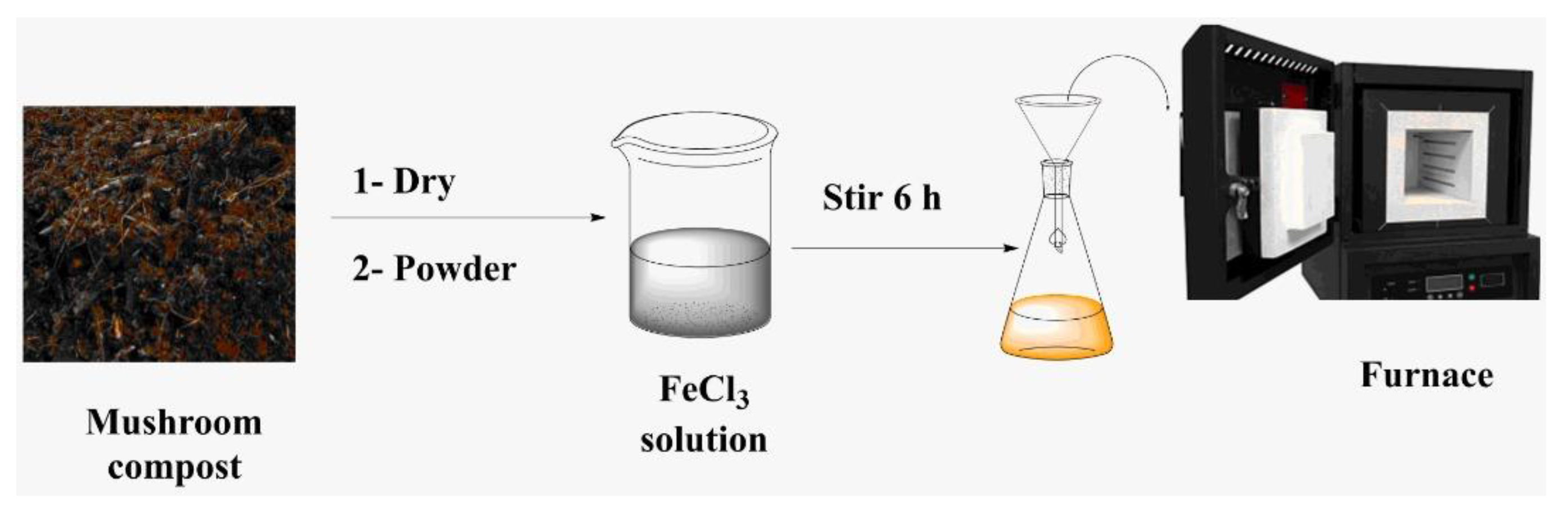 Toxics 09 00277 g001