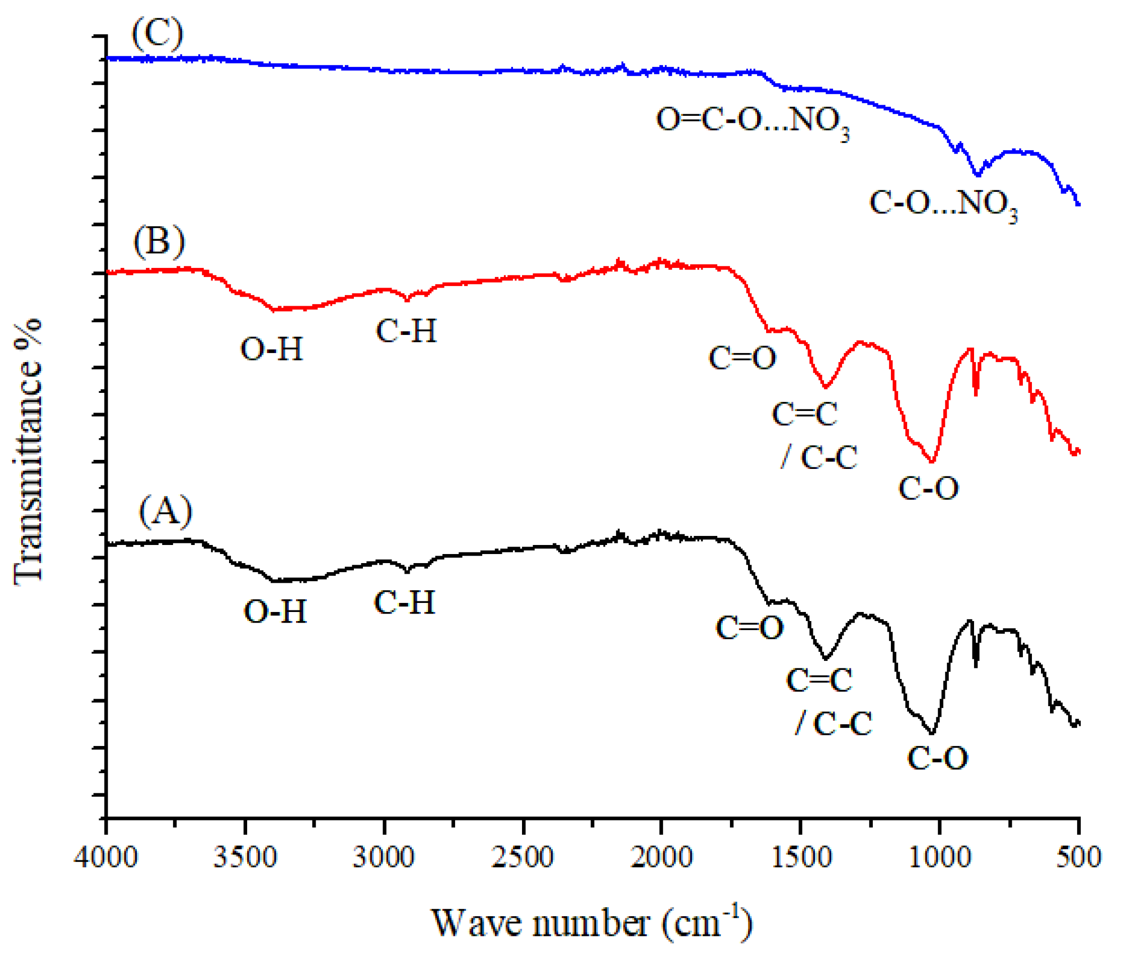 Toxics 09 00277 g002