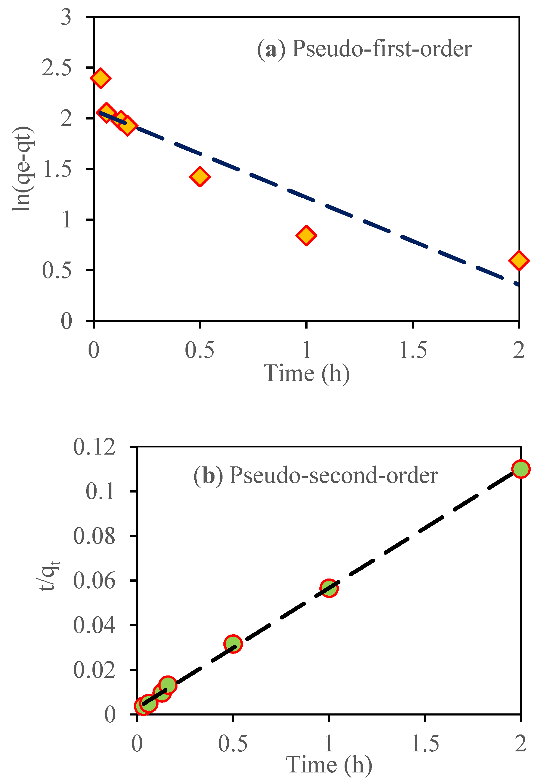 Toxics 09 00277 g007