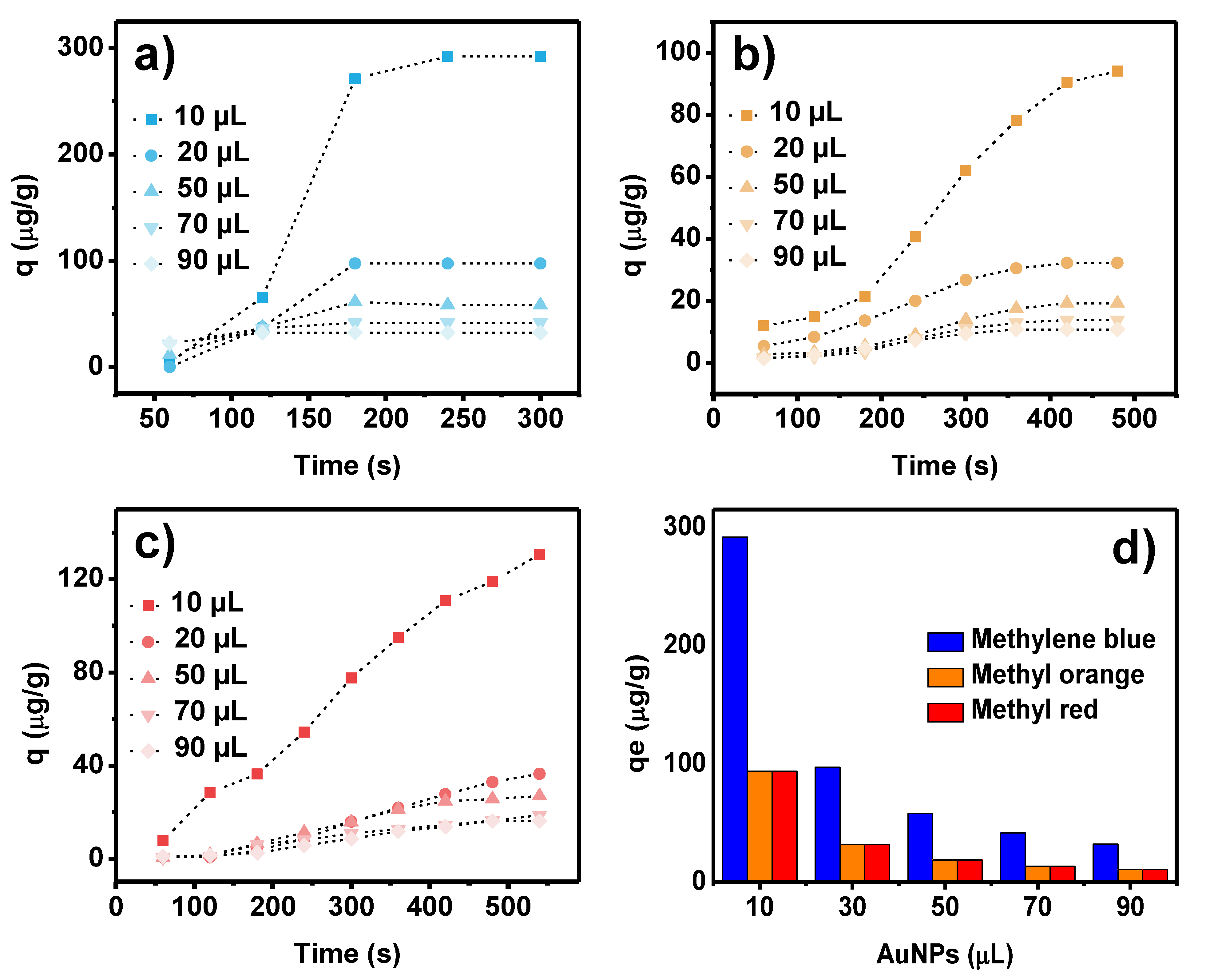 Toxics 09 00280 g007
