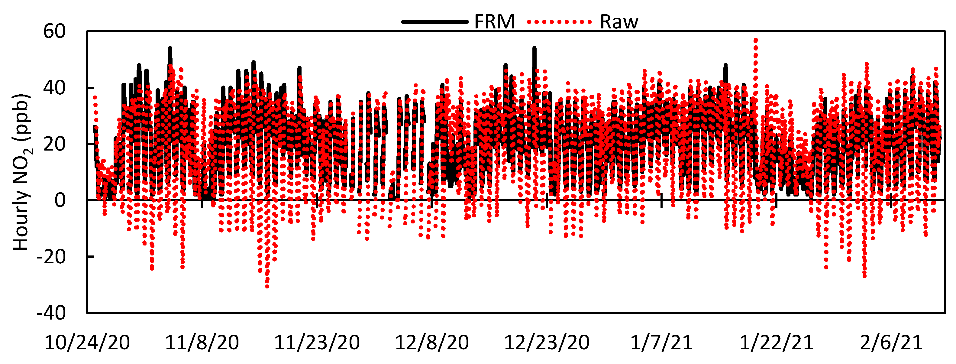 Toxics 09 00281 g003
