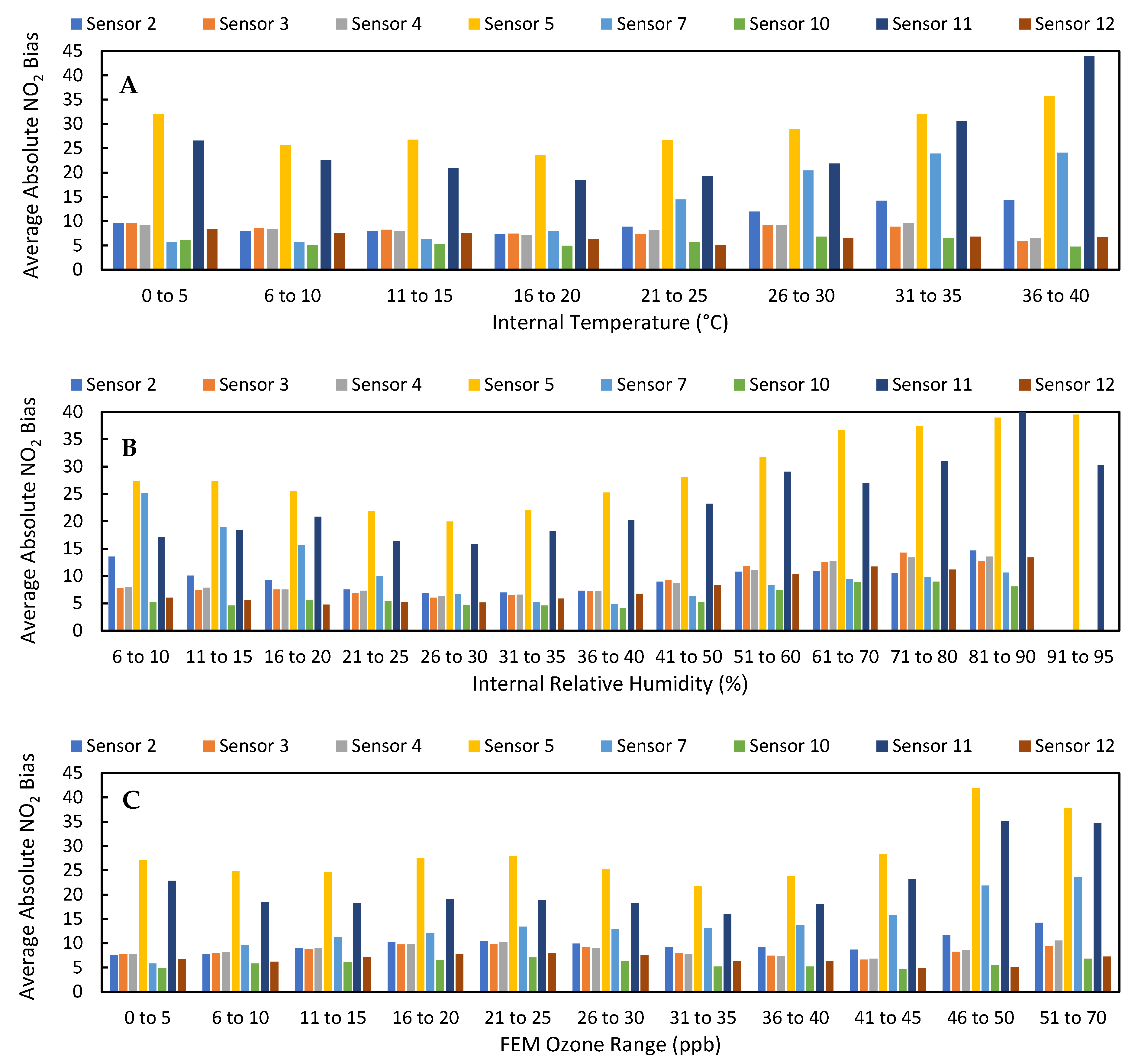 Toxics 09 00281 g005