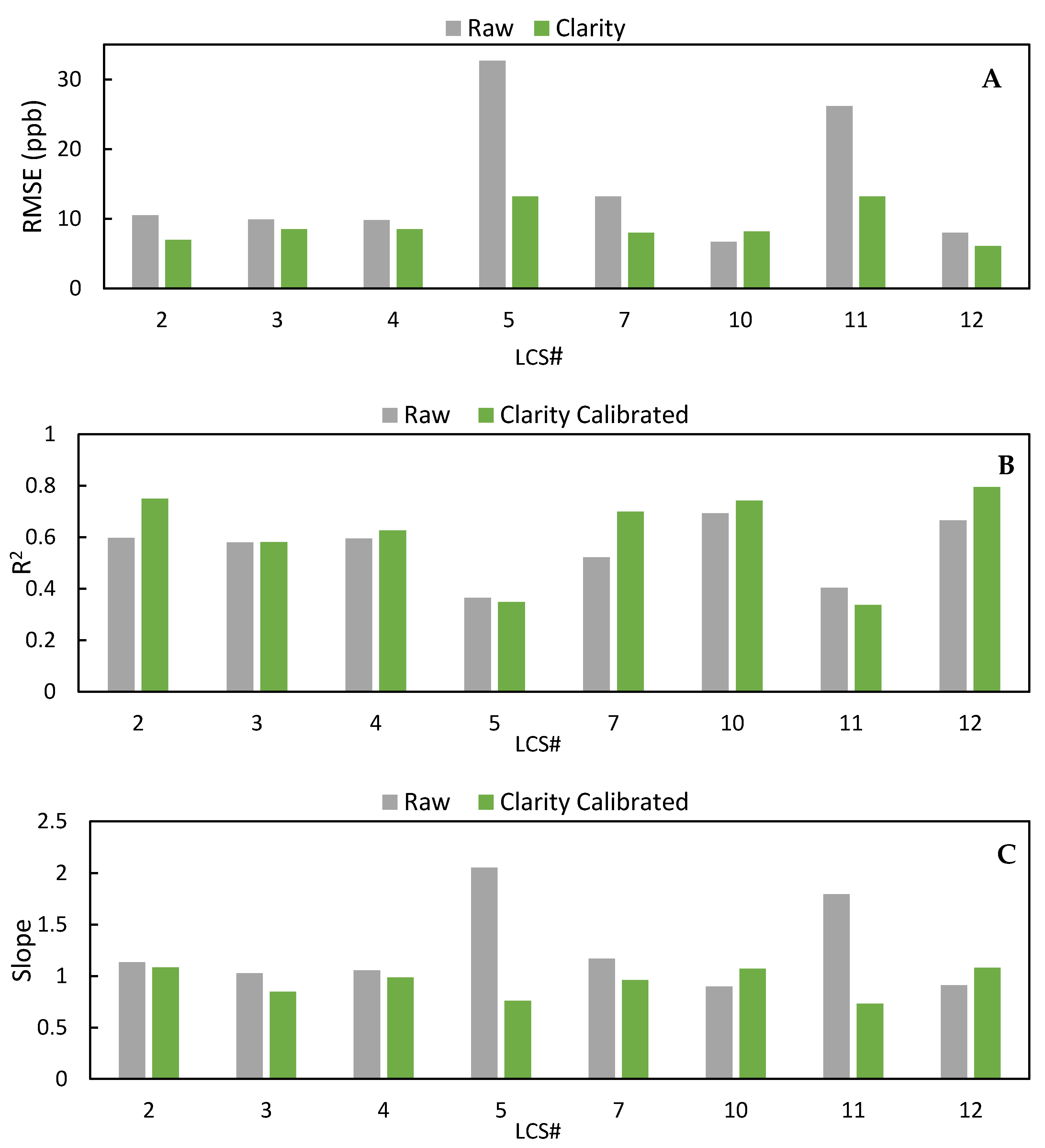 Toxics 09 00281 g008