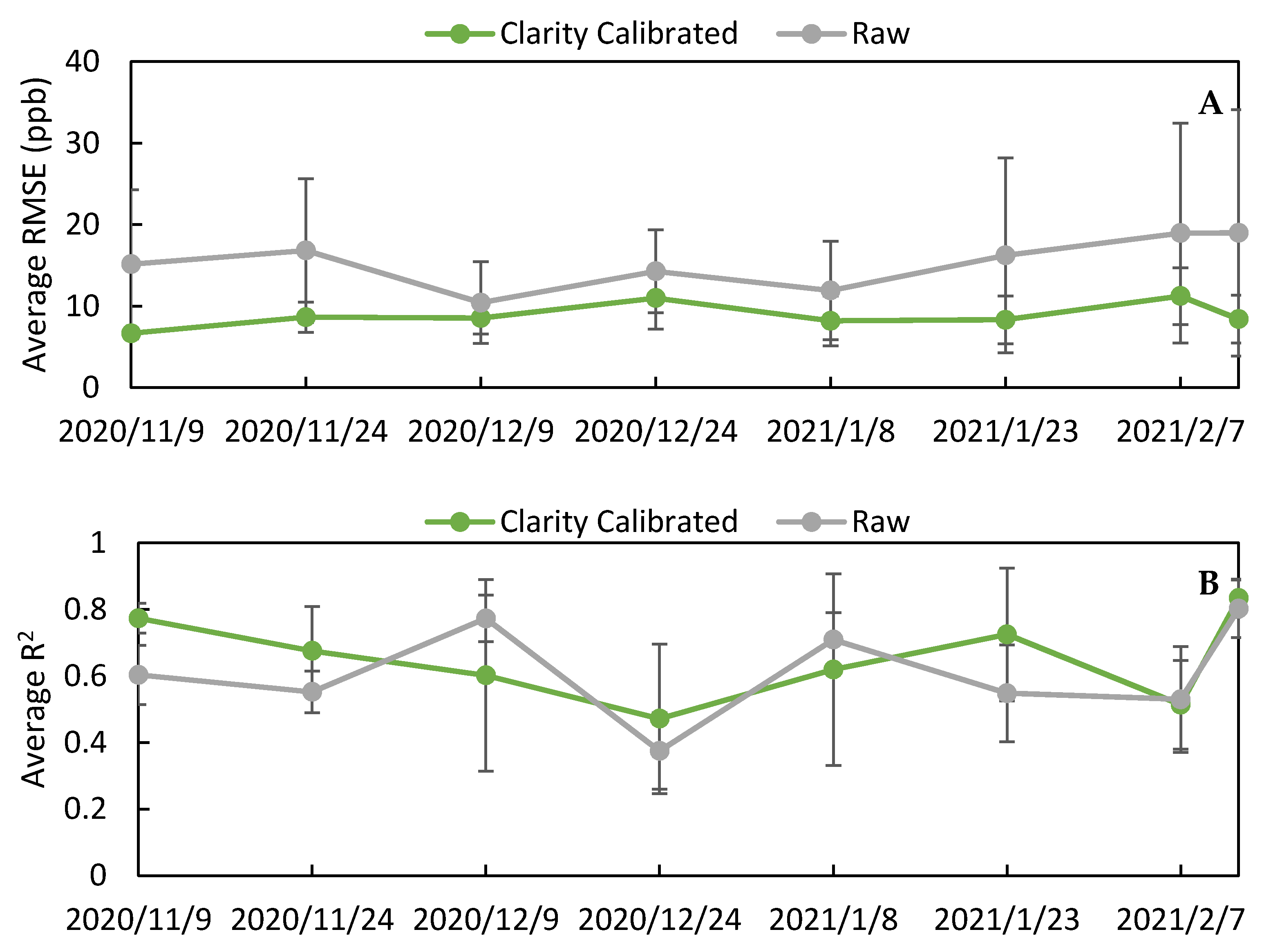 Toxics 09 00281 g009