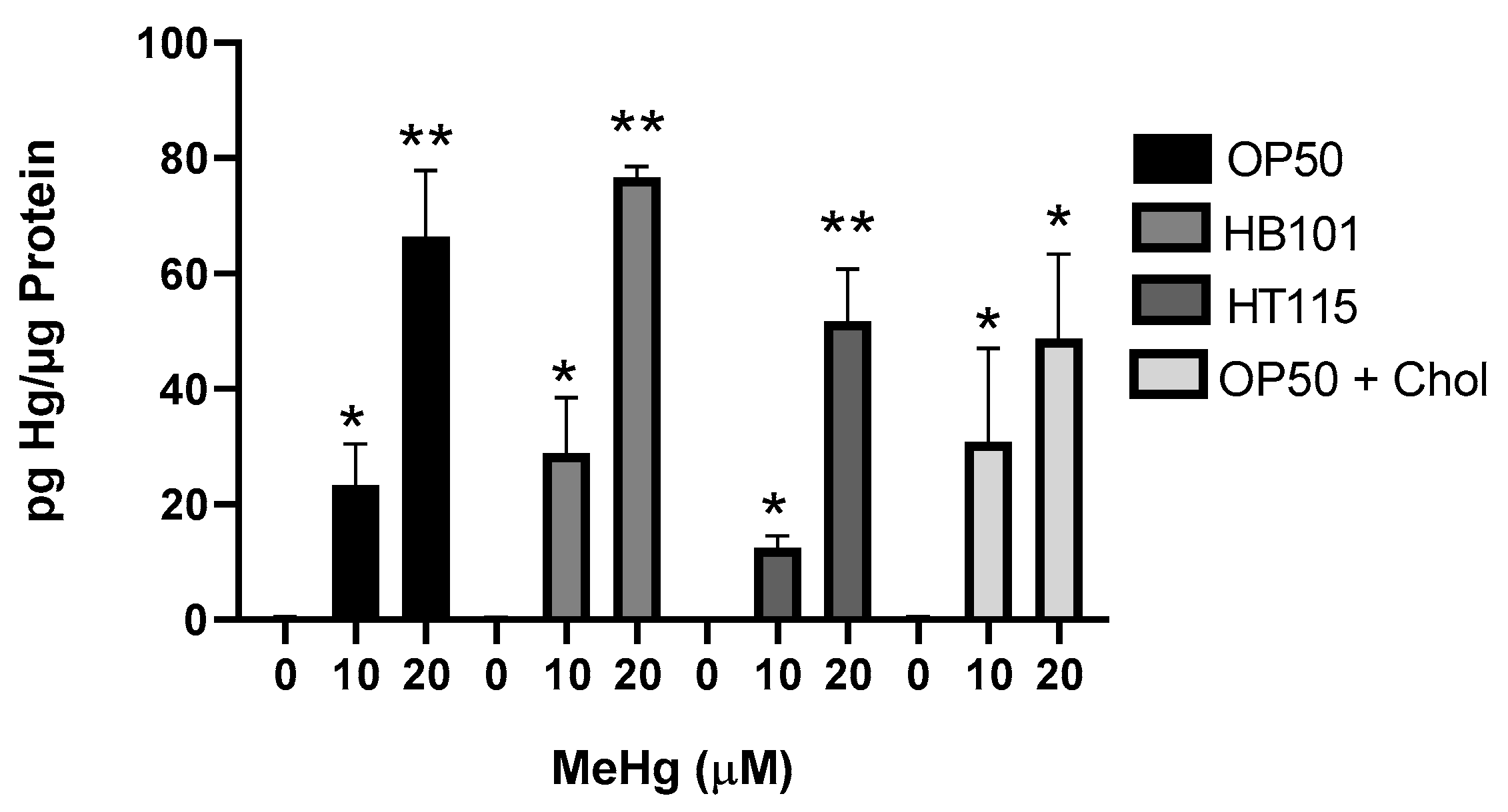Toxics 09 00287 g002