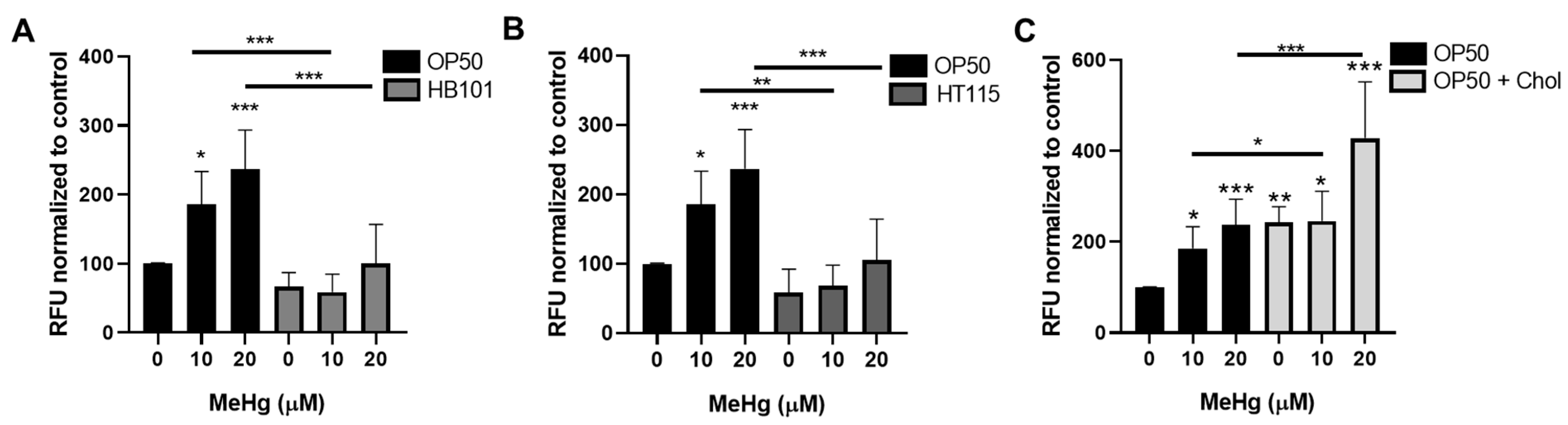 Toxics 09 00287 g004