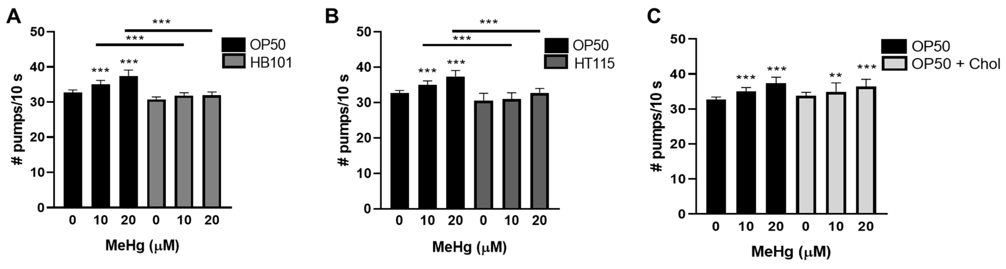 Toxics 09 00287 g006