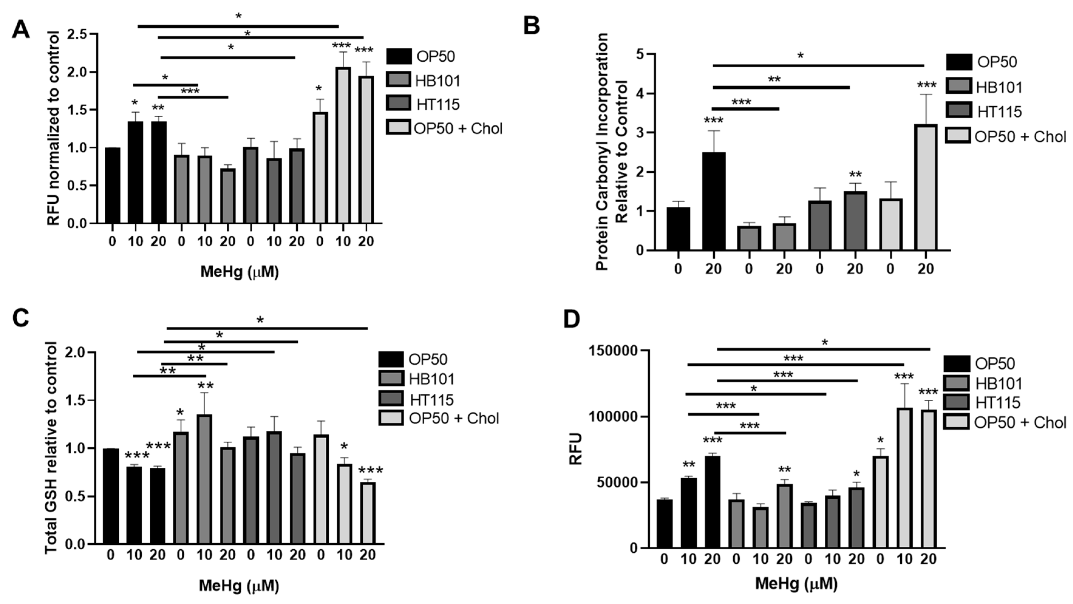 Toxics 09 00287 g008