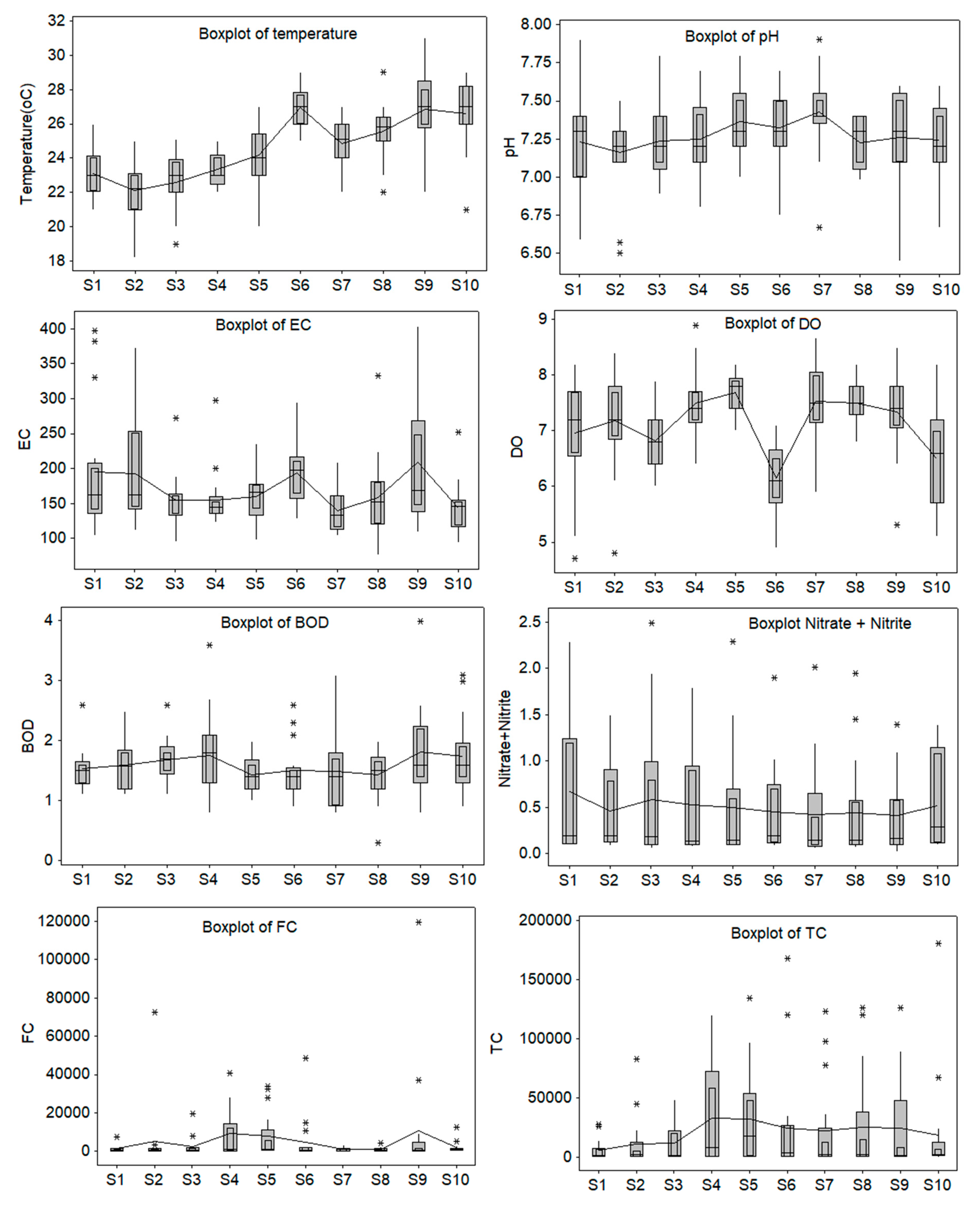 Toxics 09 00297 g002