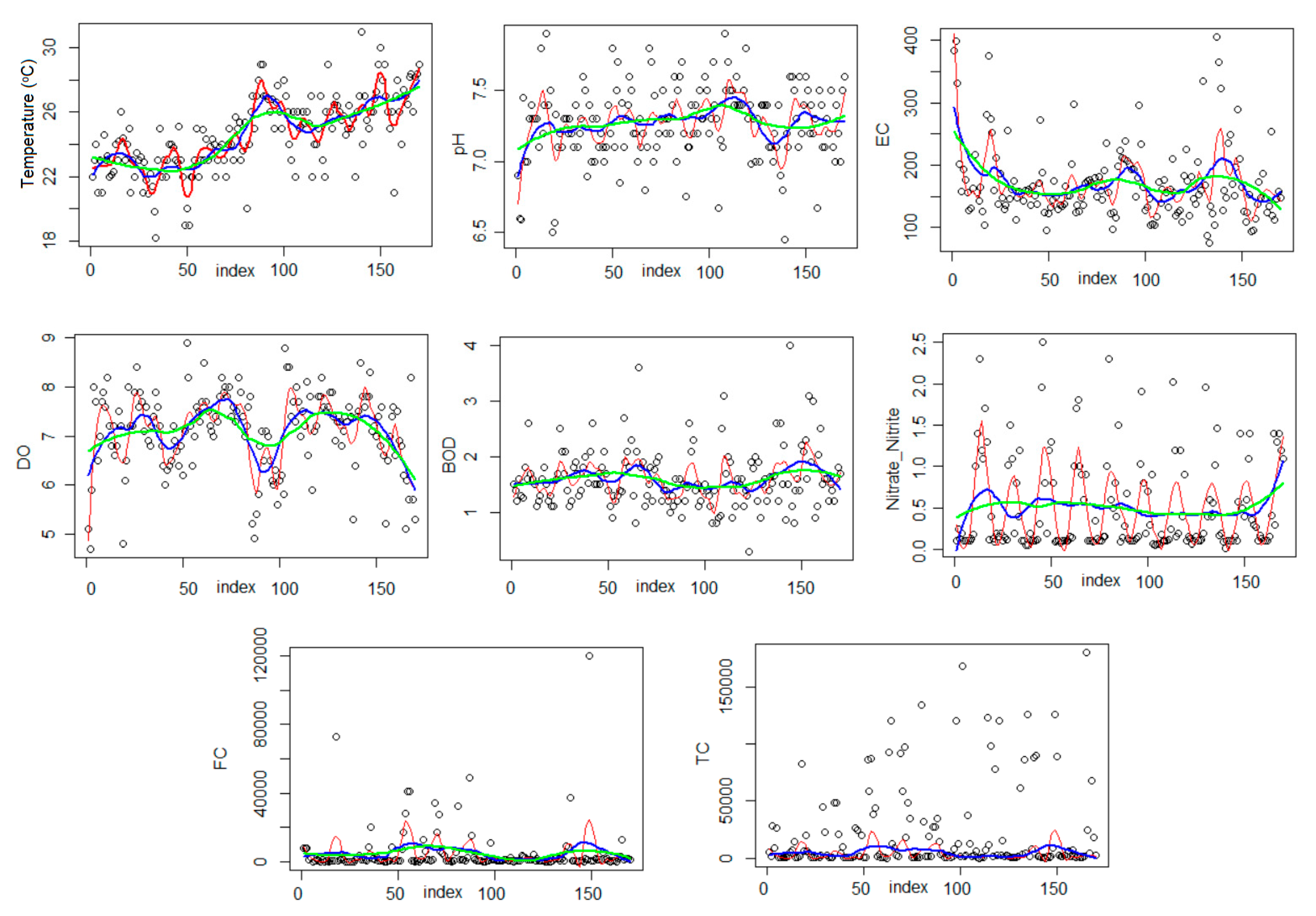 Toxics 09 00297 g003