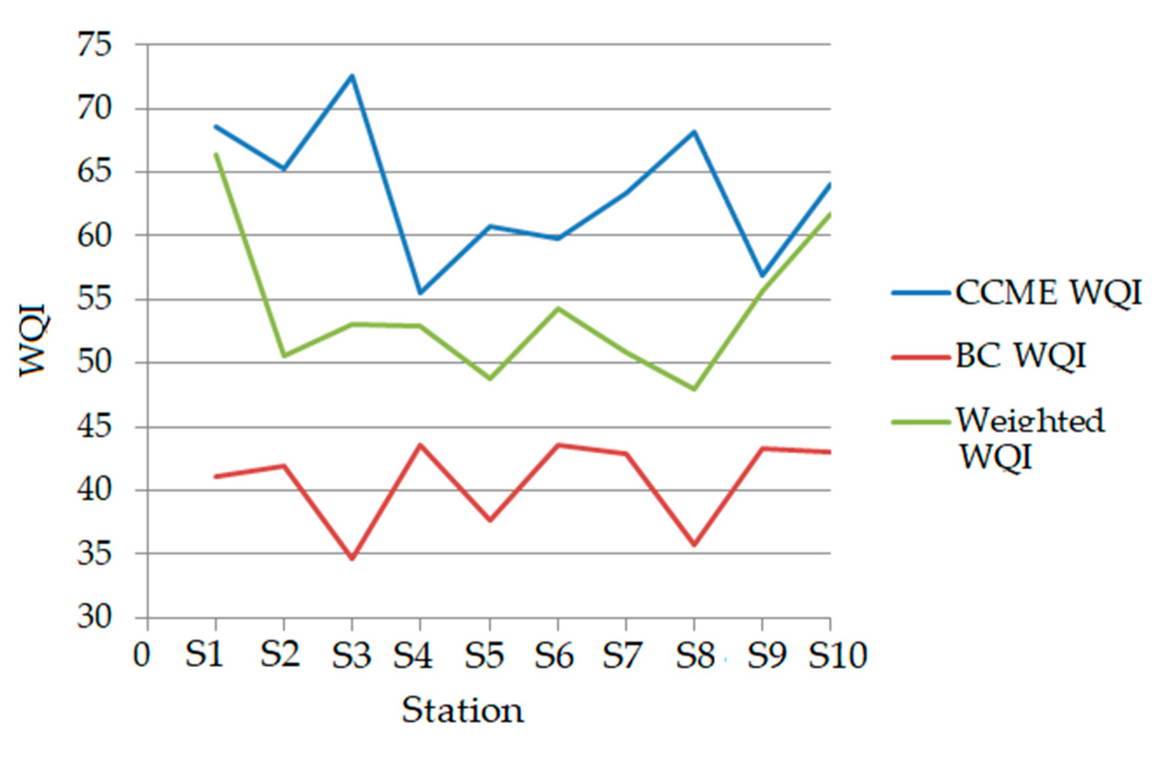 Toxics 09 00297 g004