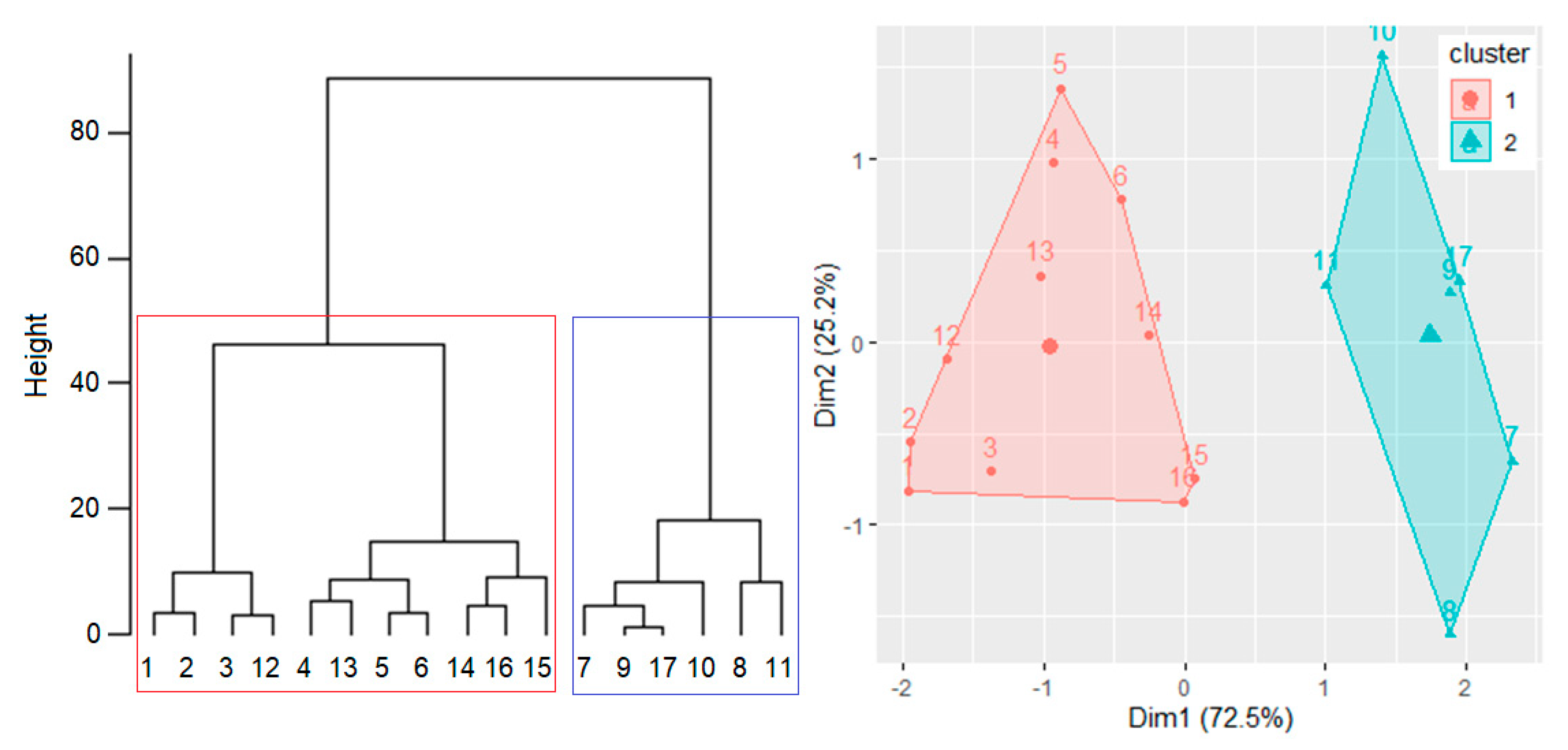 Toxics 09 00297 g007