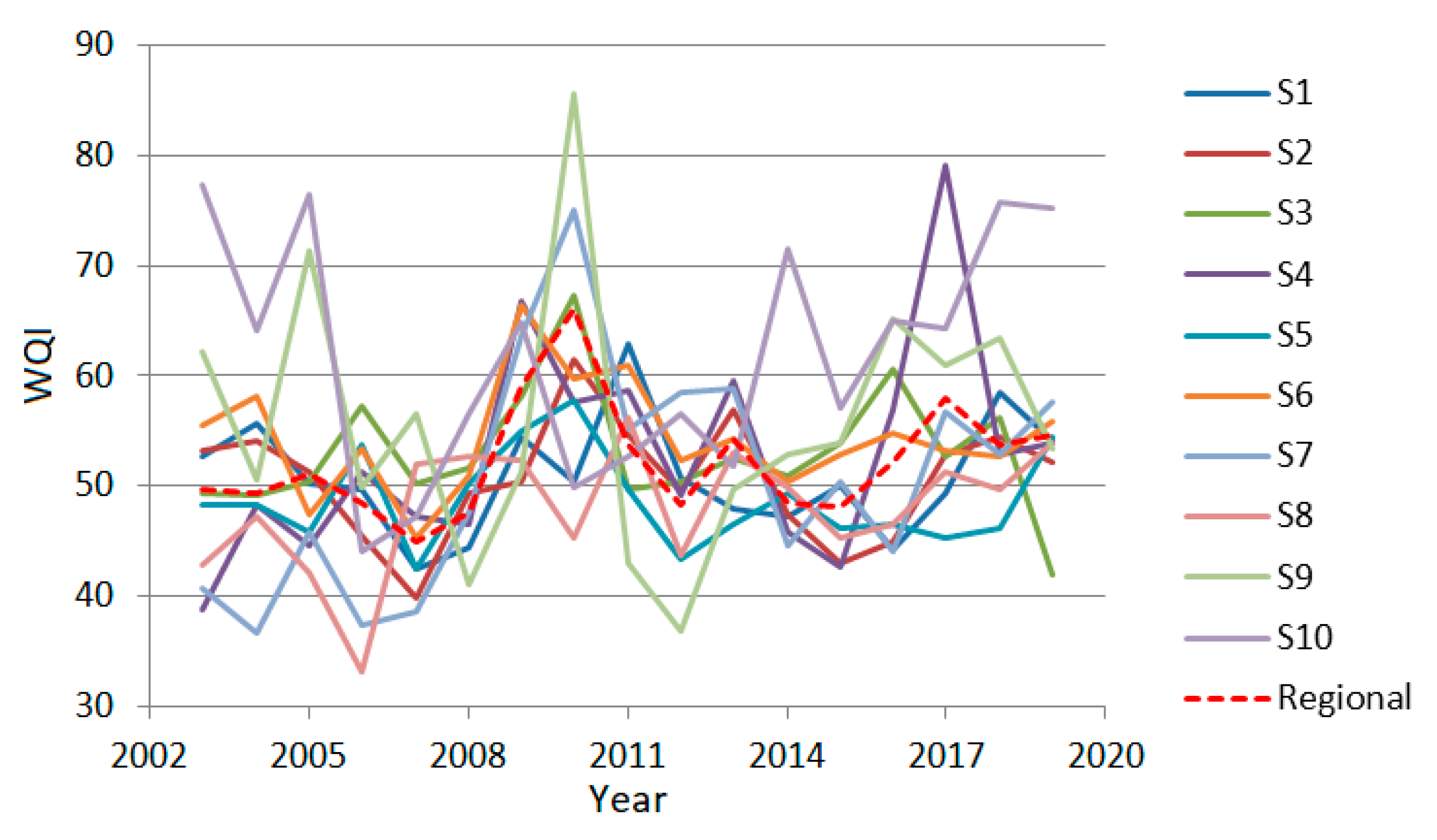 Toxics 09 00297 g008