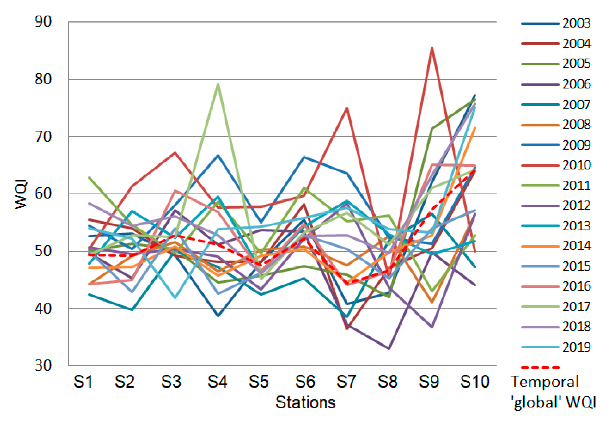 Toxics 09 00297 g009
