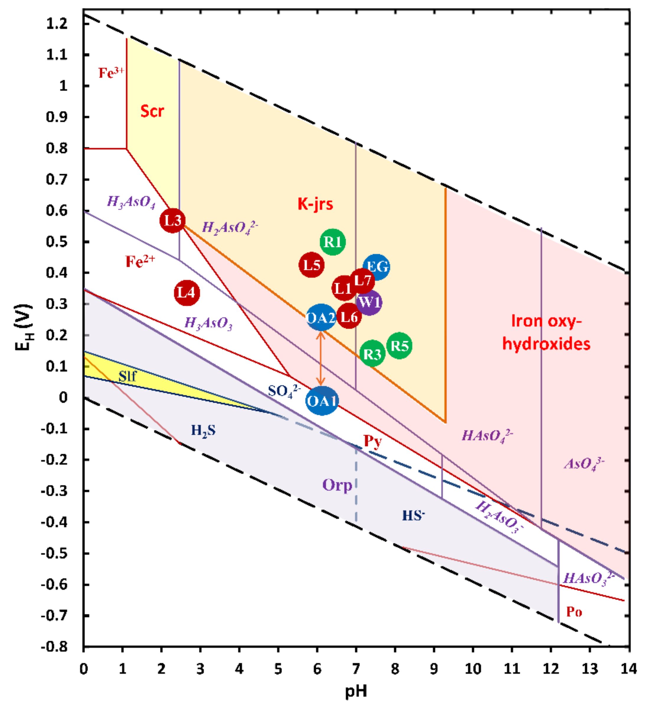 Toxics 09 00307 g004