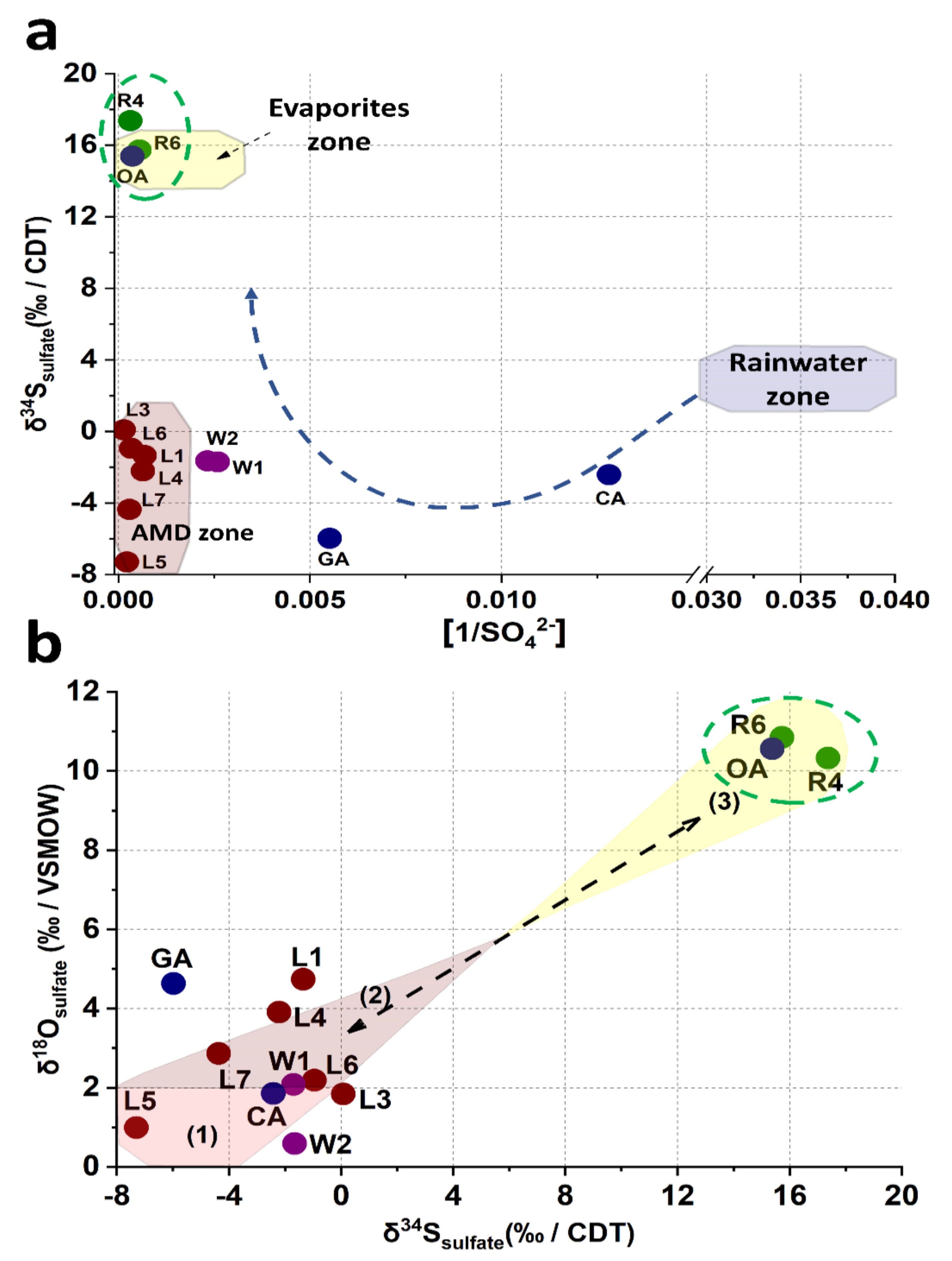 Toxics 09 00307 g006