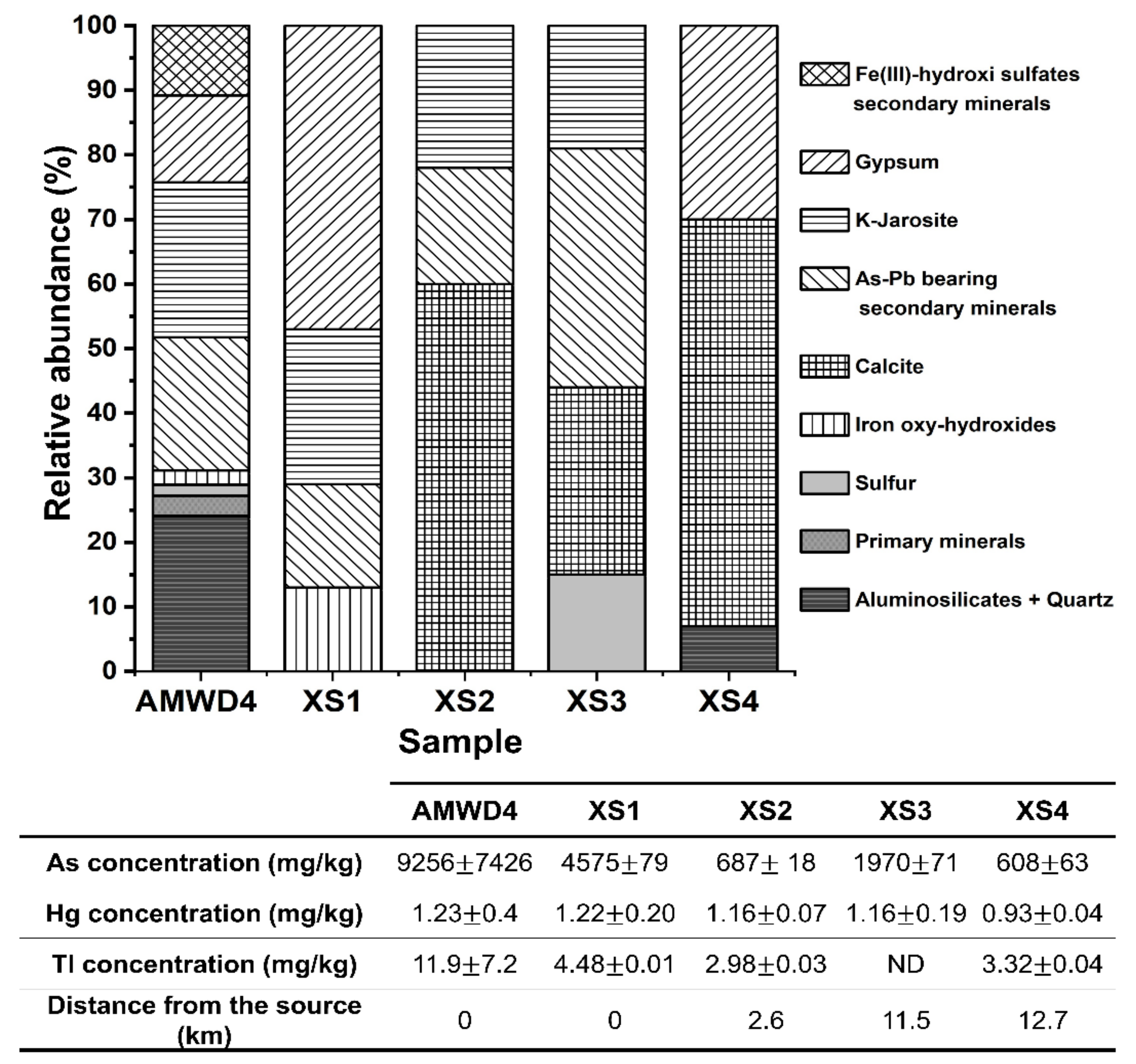 Toxics 09 00307 g007