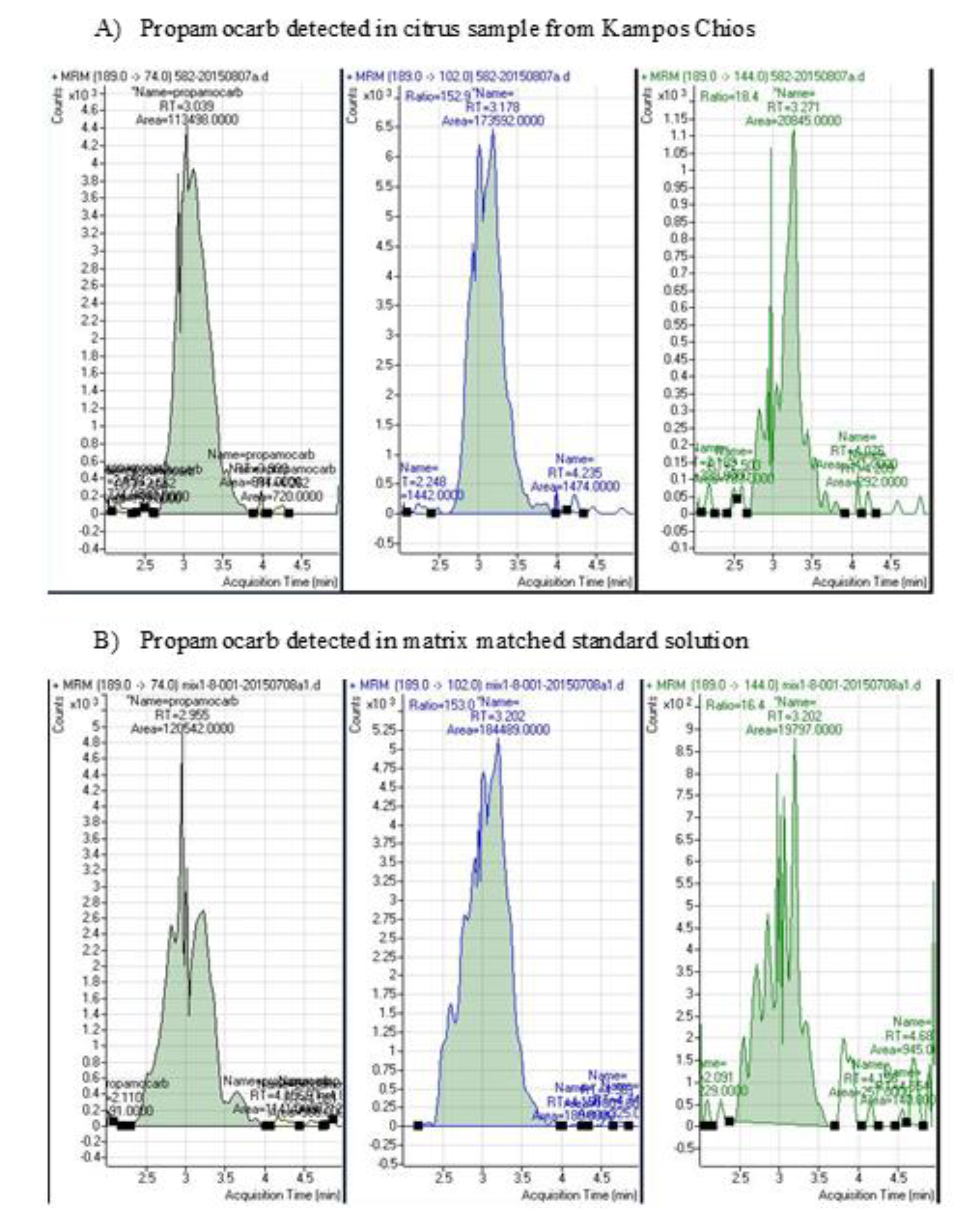 Toxics 09 00323 g002
