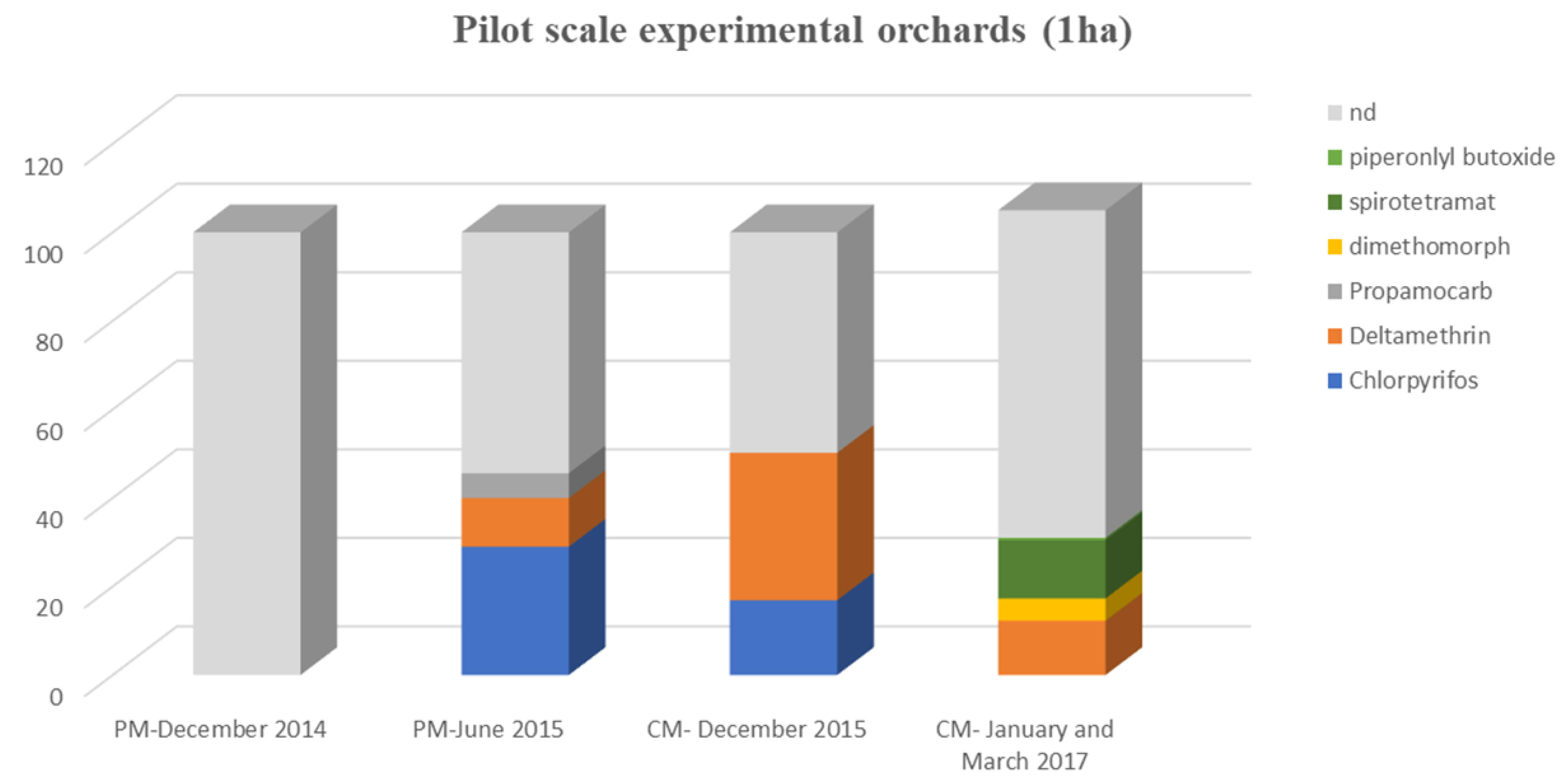 Toxics 09 00323 g003