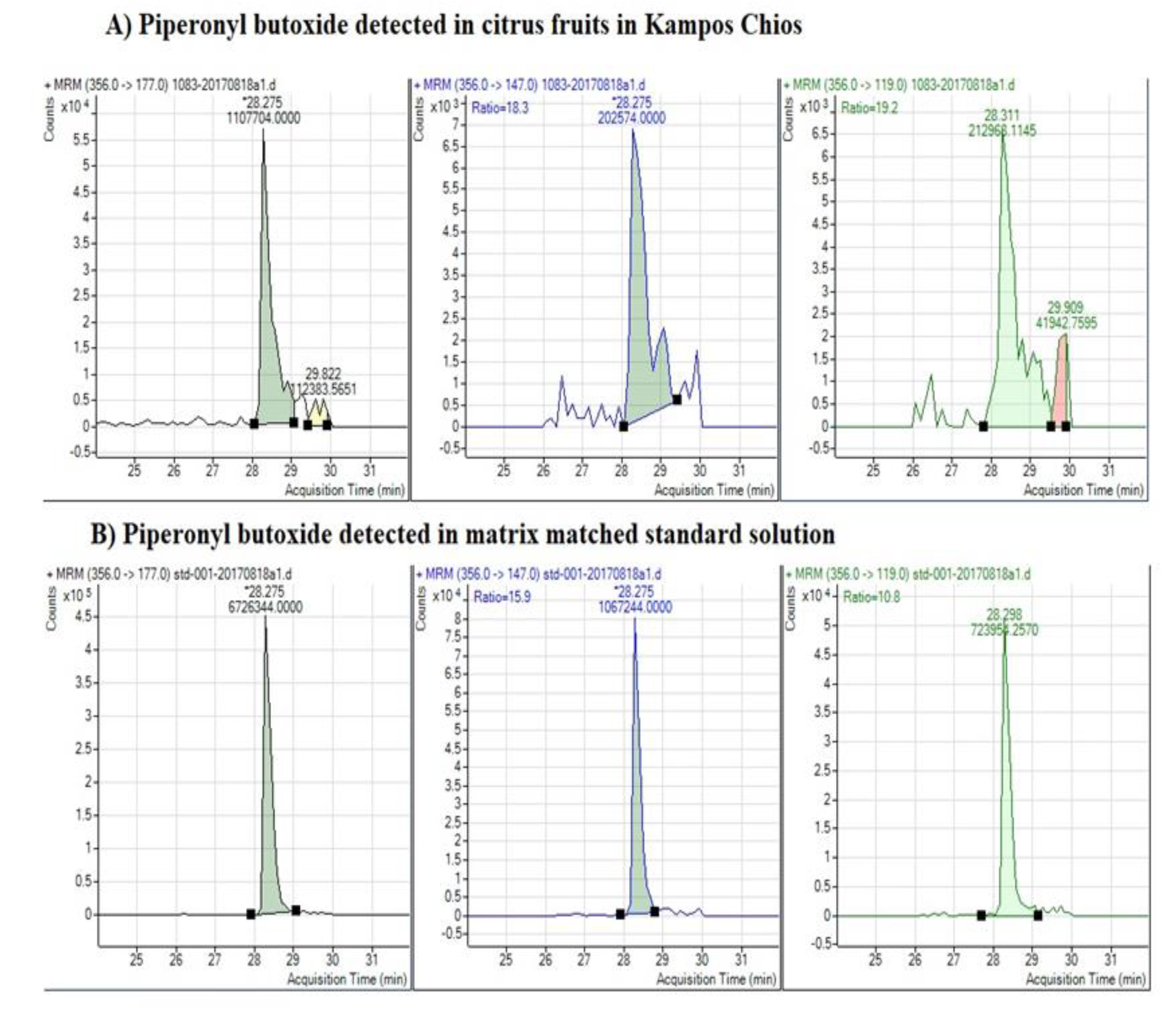 Toxics 09 00323 g004