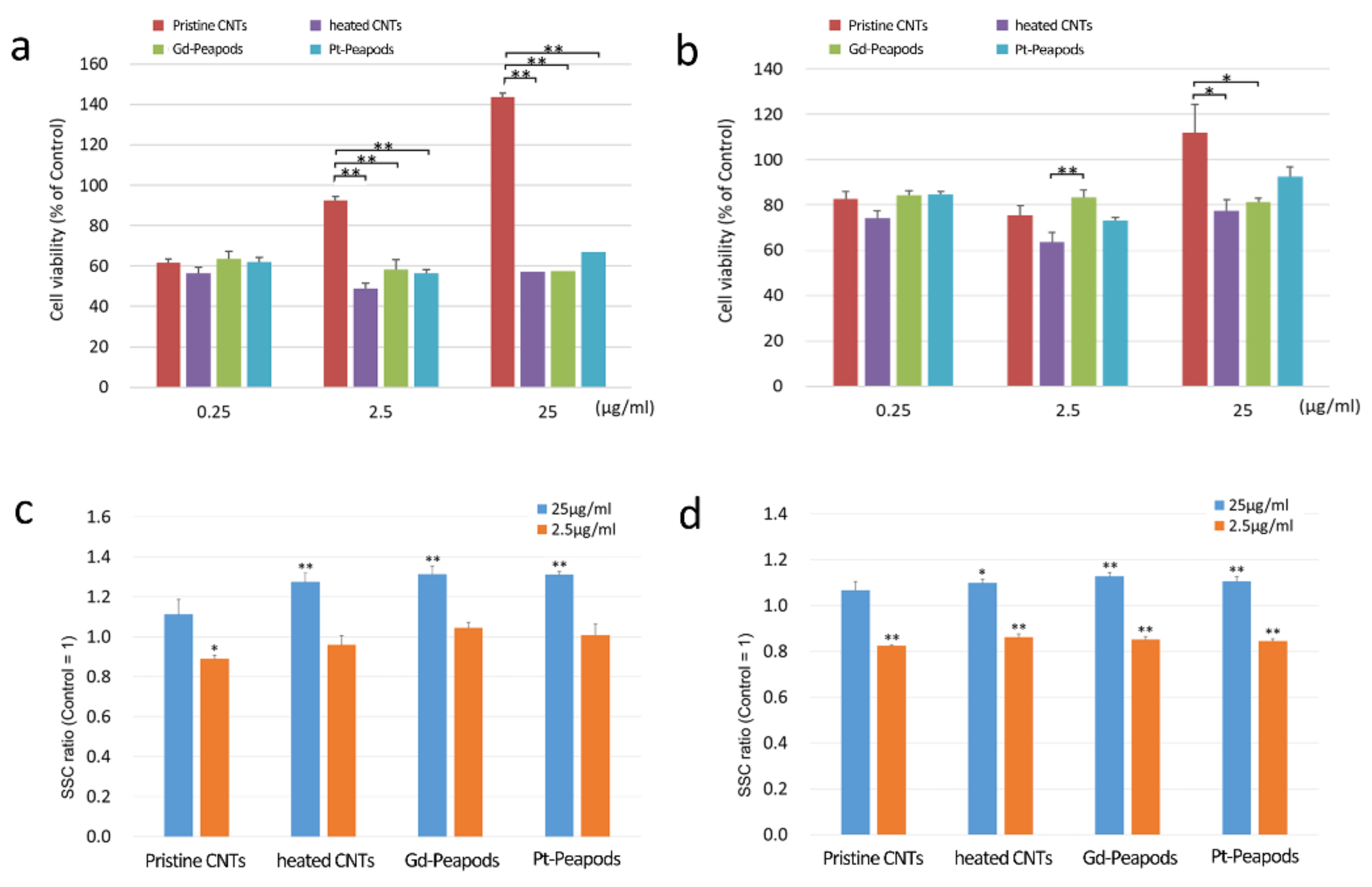 Toxics 09 00331 g002