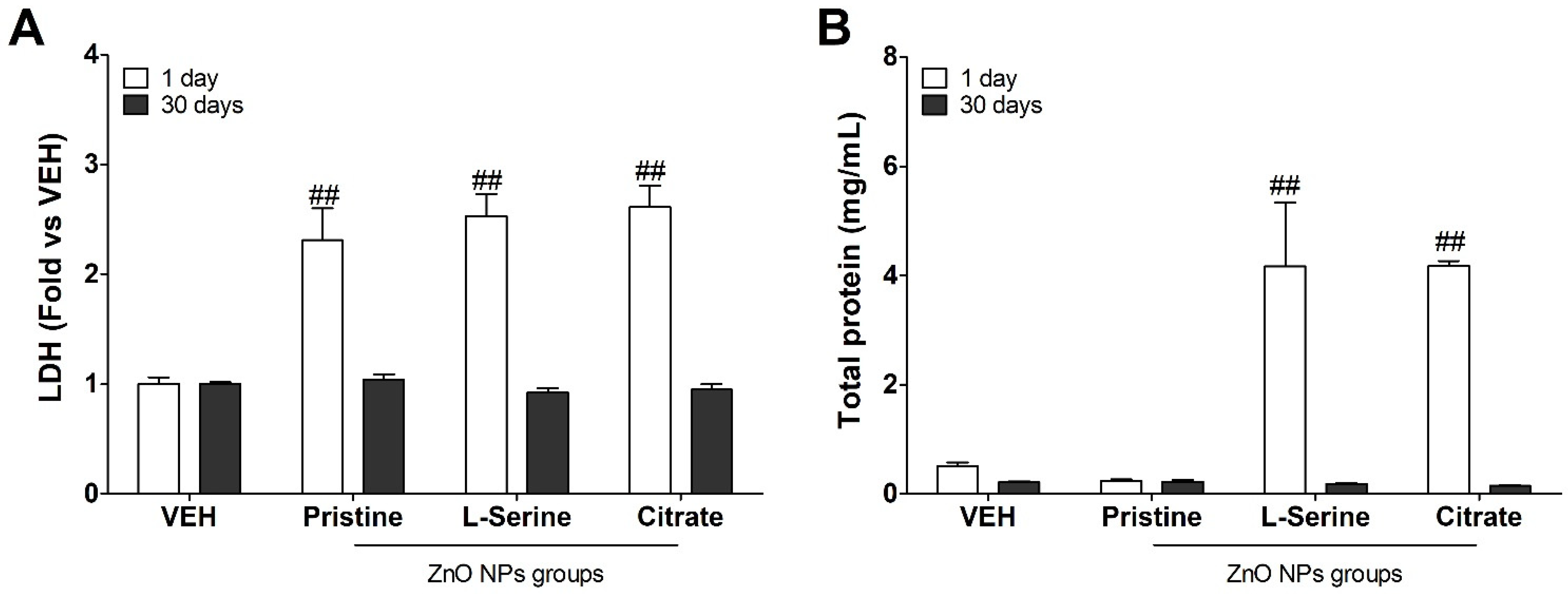Toxics 09 00336 g004