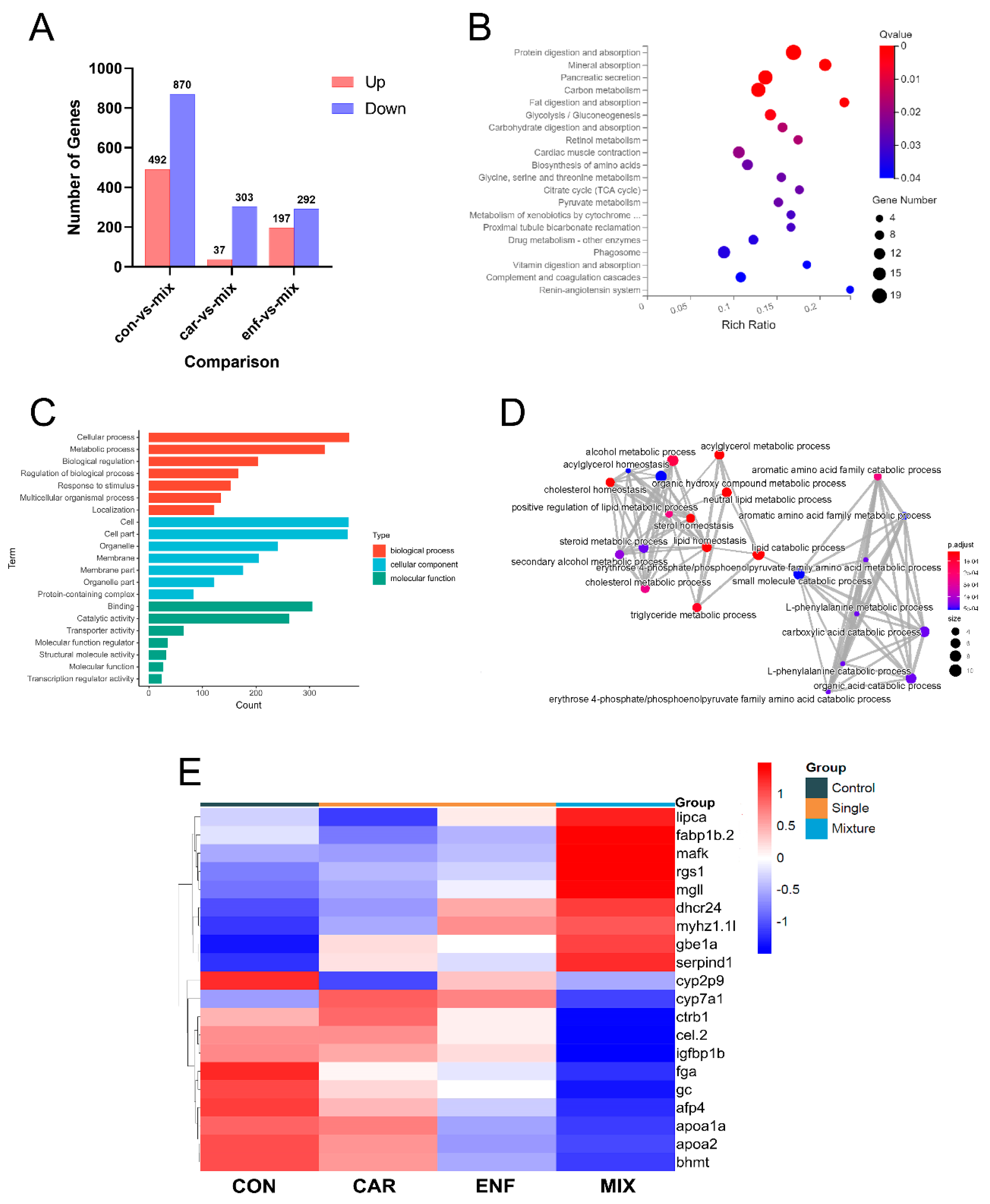 Toxics 09 00349 g005