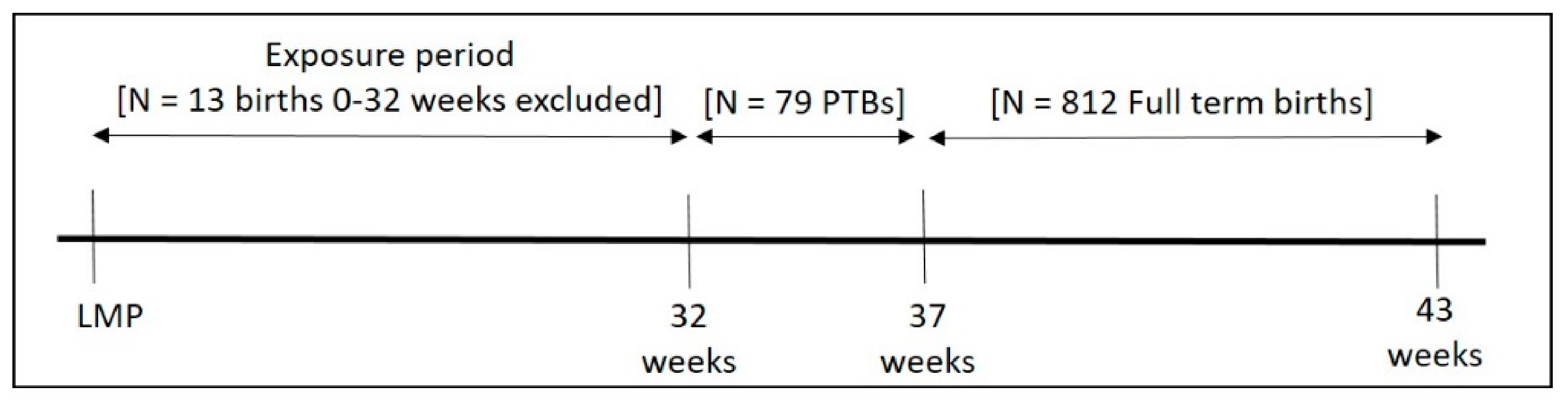 Toxics 09 00352 g001 Toxics 09 00352 g001