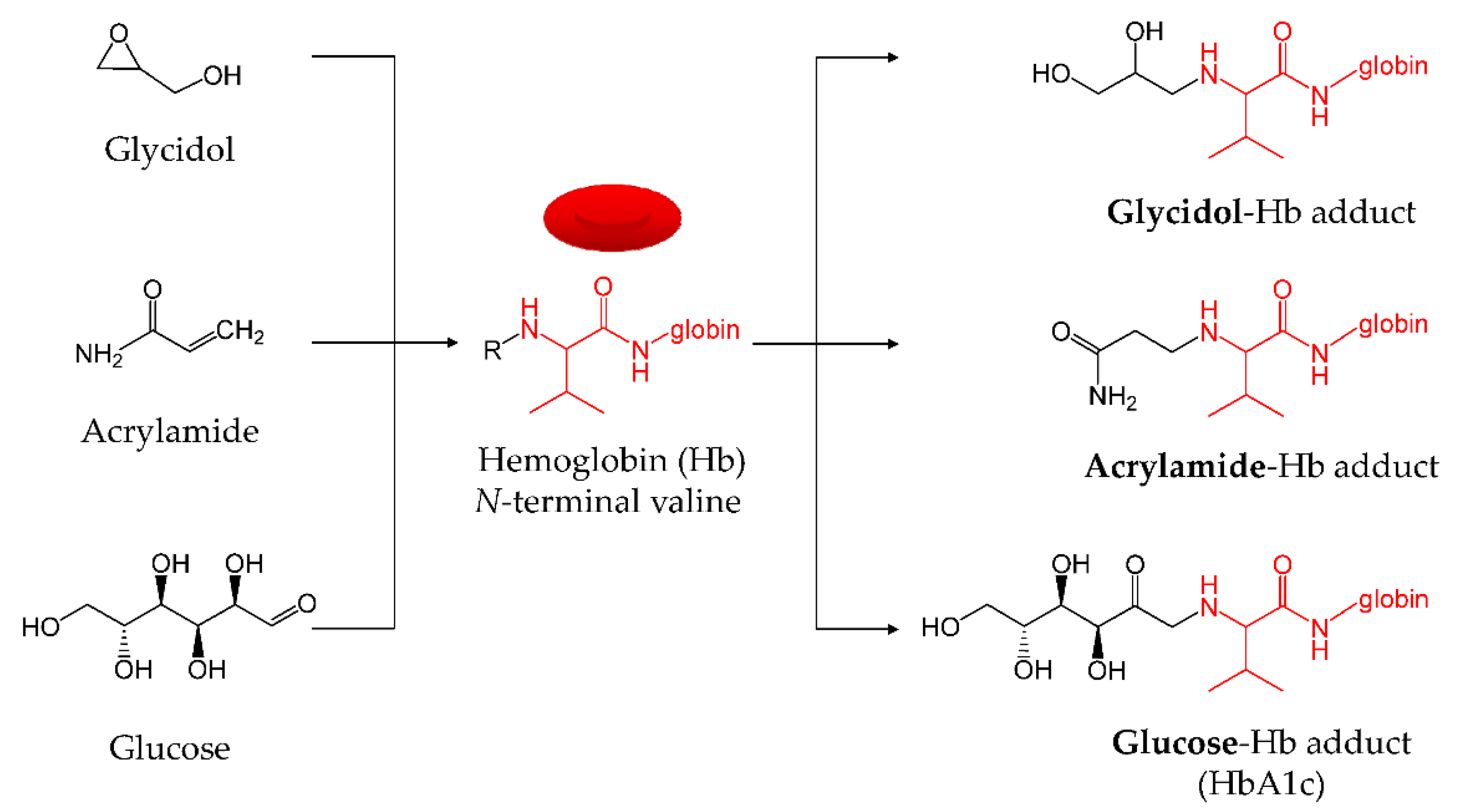 Toxics 10 00002 g001