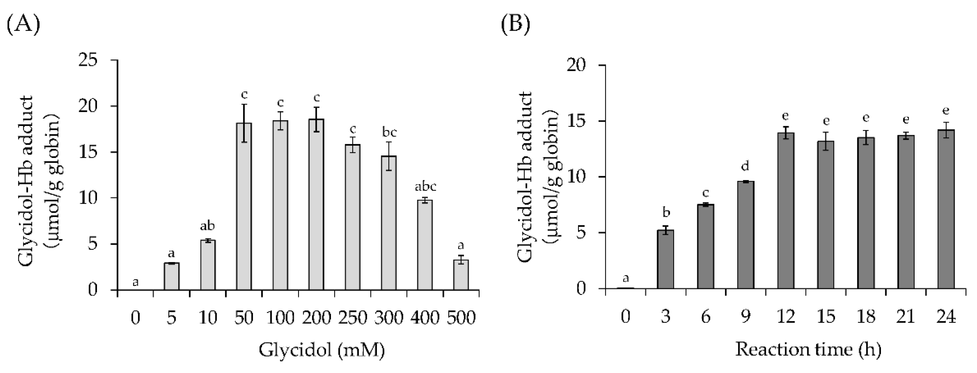 Toxics 10 00002 g002