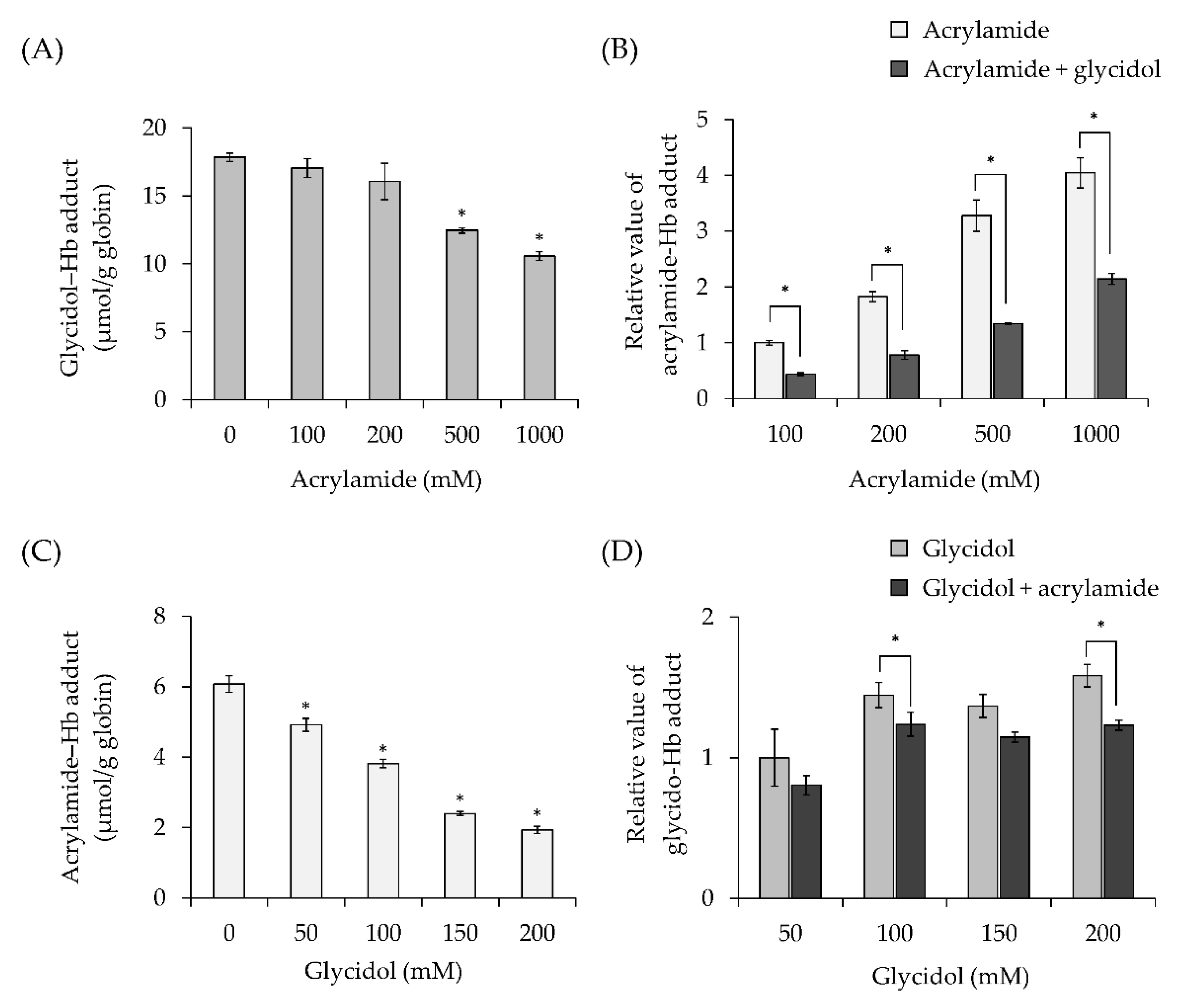 Toxics 10 00002 g004