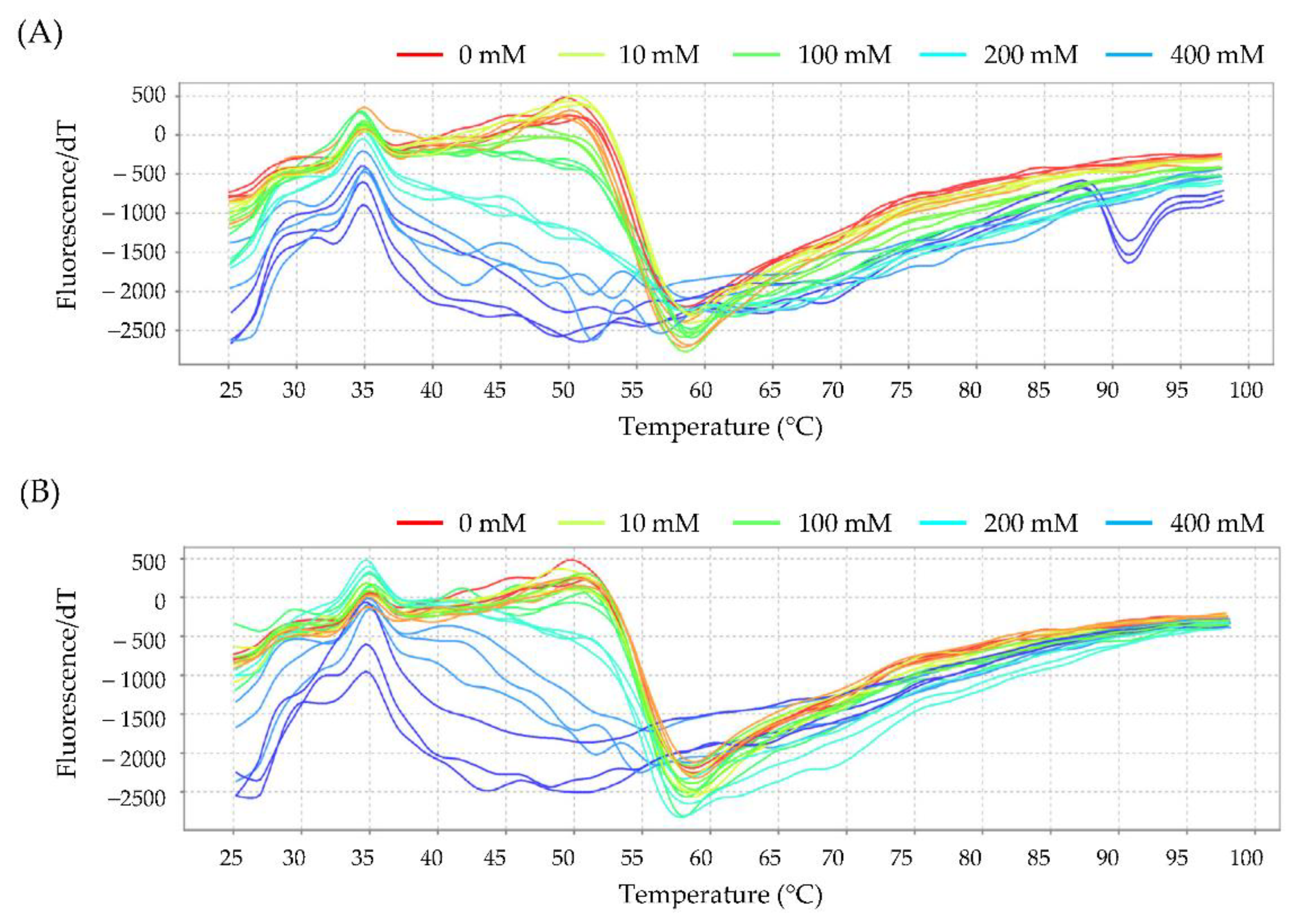 Toxics 10 00002 g007