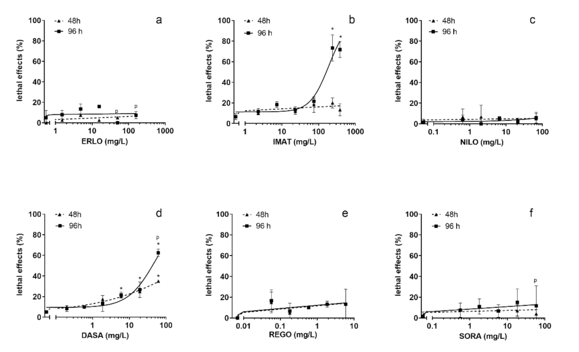 Toxics 10 00004 g002