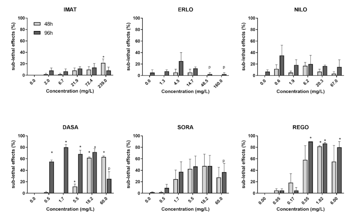 Toxics 10 00004 g003