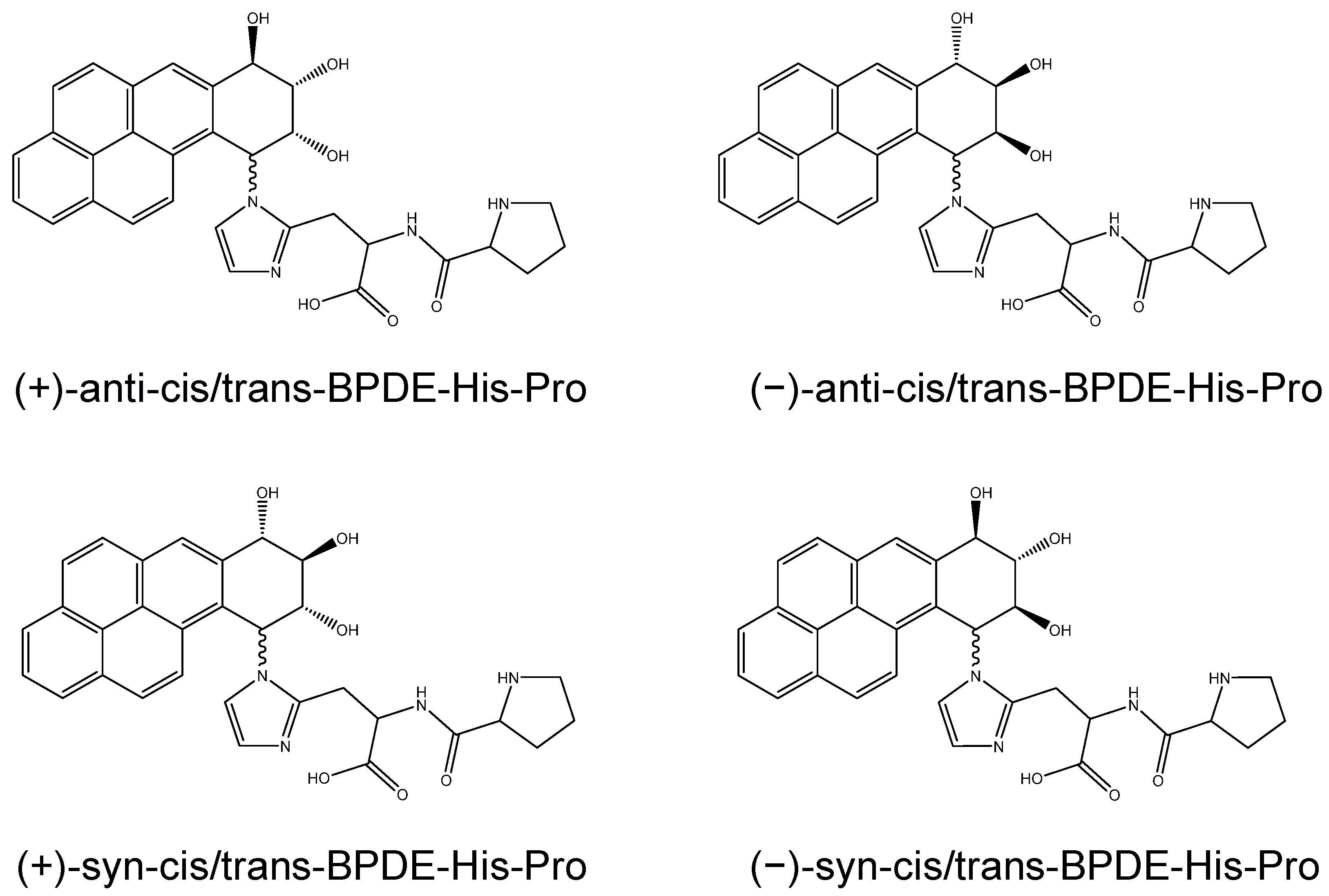 Benzo(a)pyrene - an overview