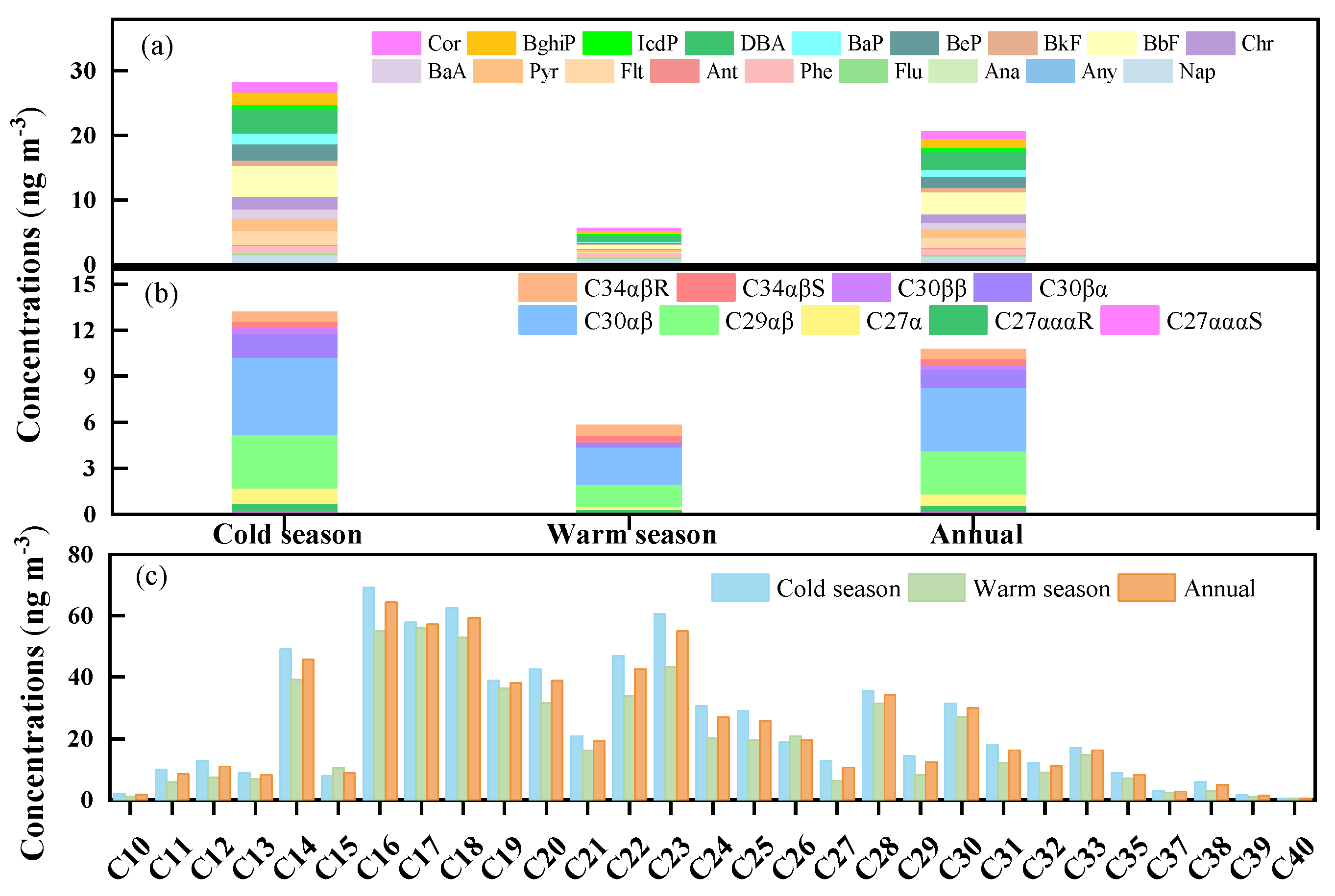Toxics 10 00032 g001