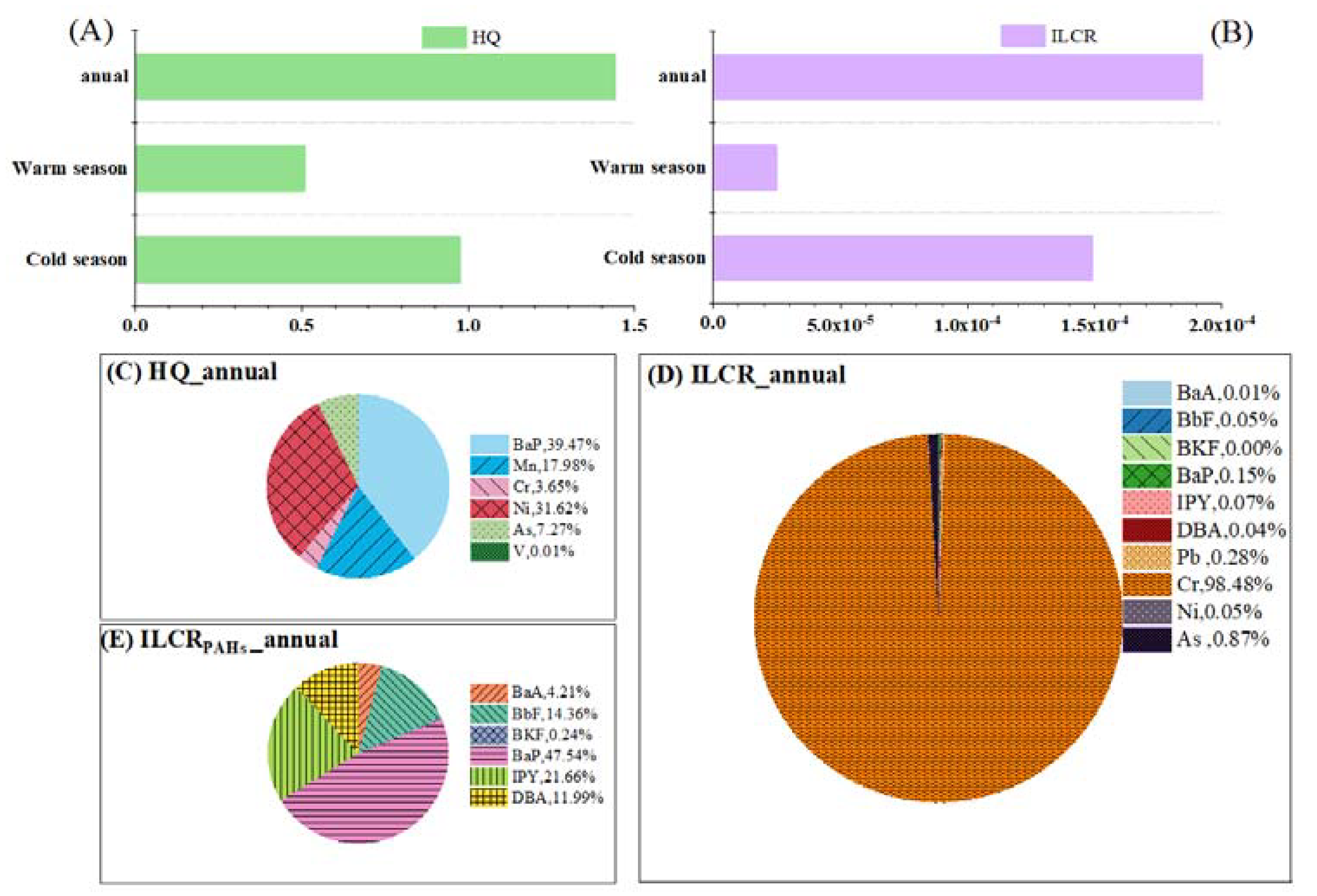 Toxics 10 00032 g002