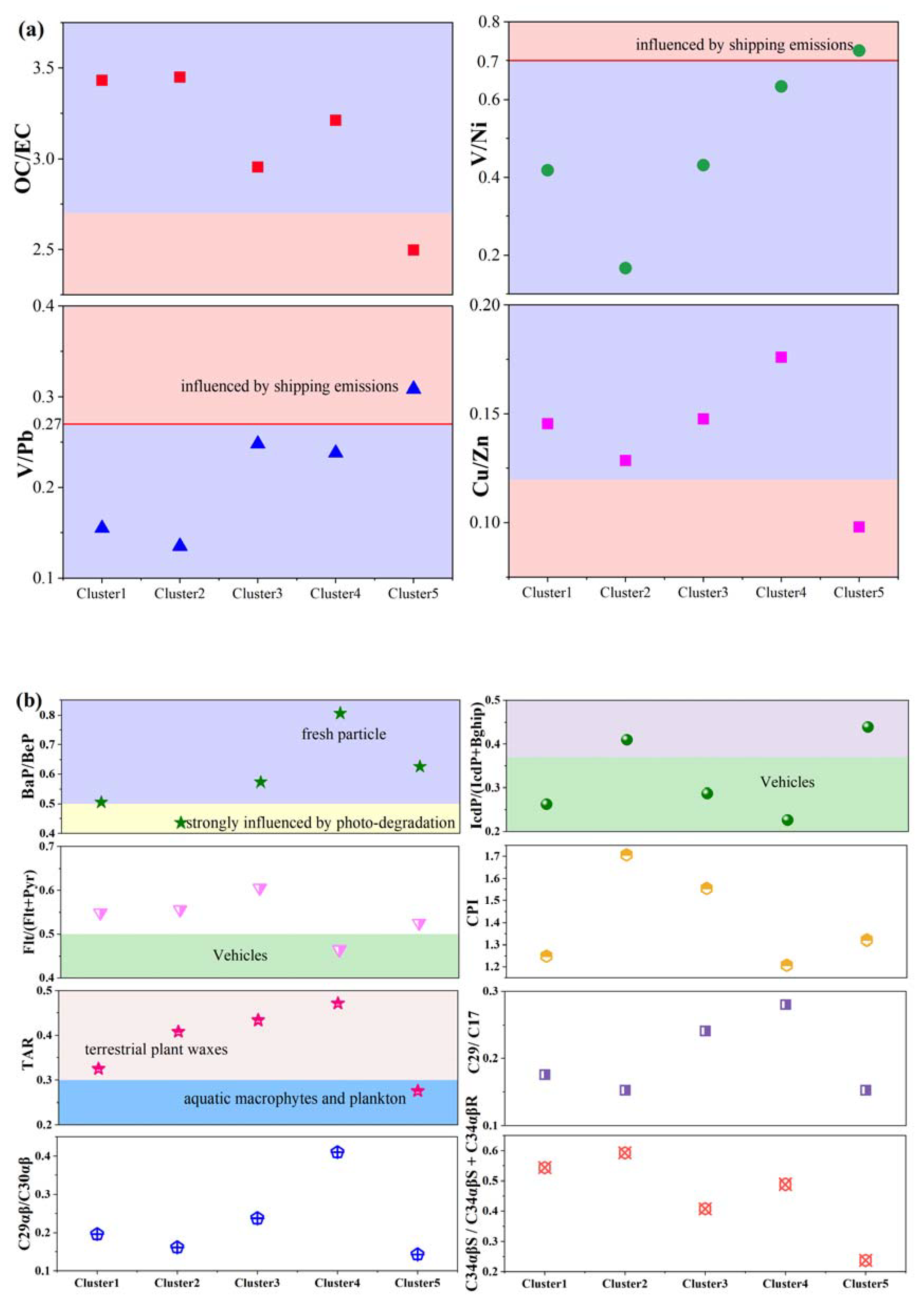 Toxics 10 00032 g004