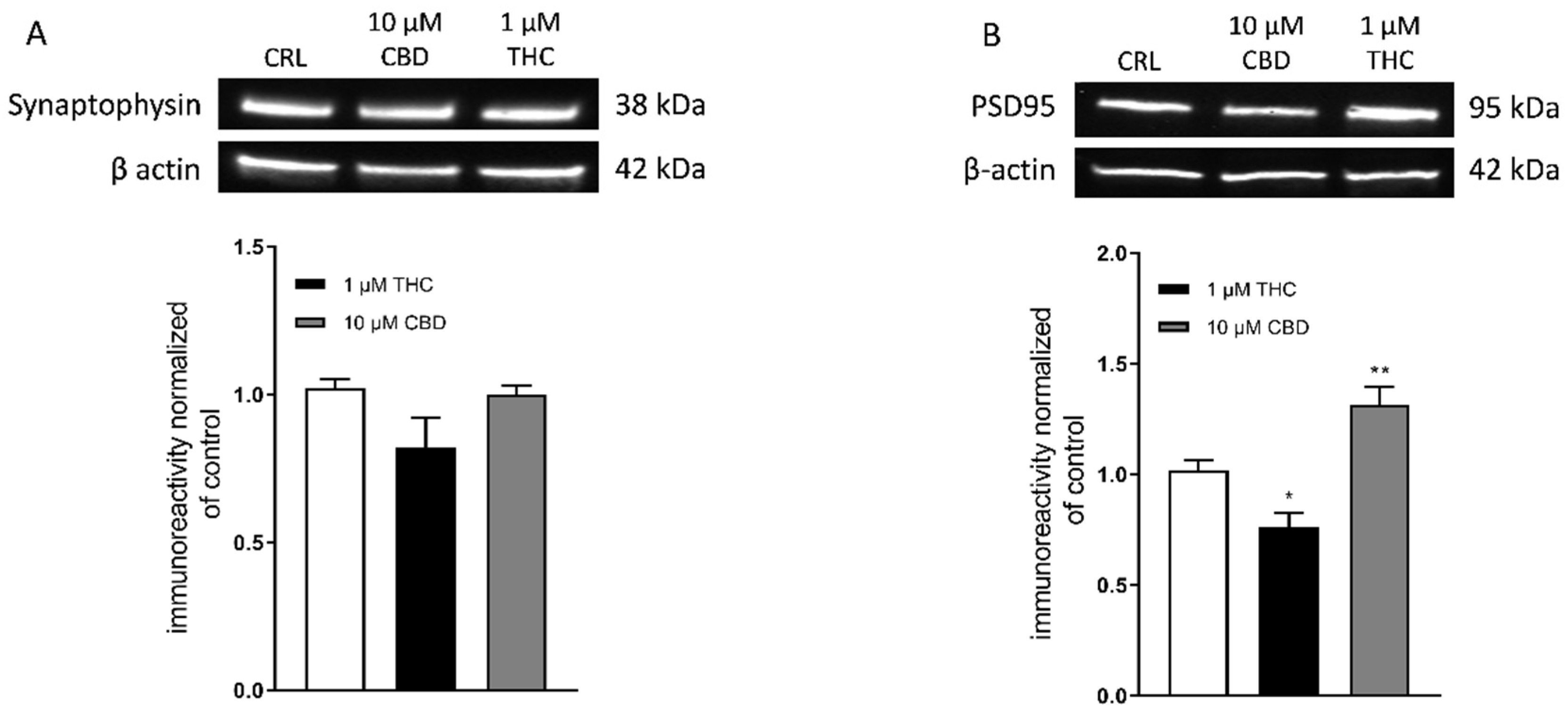 Toxics 10 00048 g002