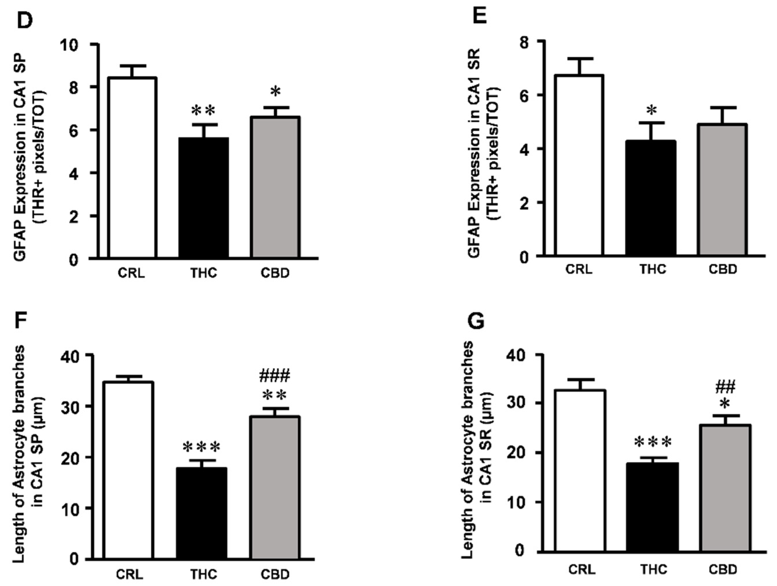 Toxics 10 00048 g004b