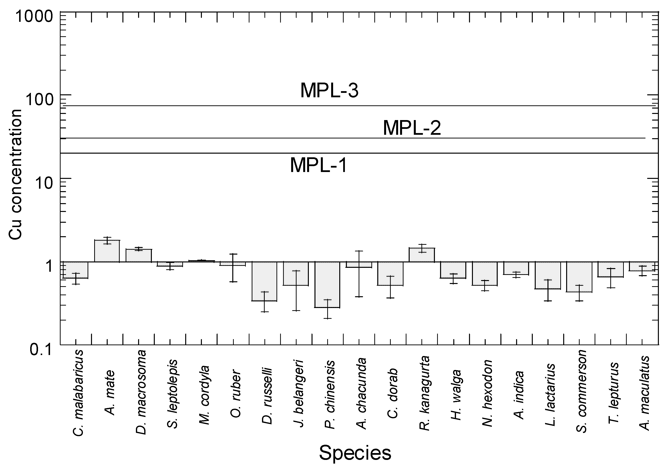 Toxics 10 00052 g002 Toxics 10 00052 g002