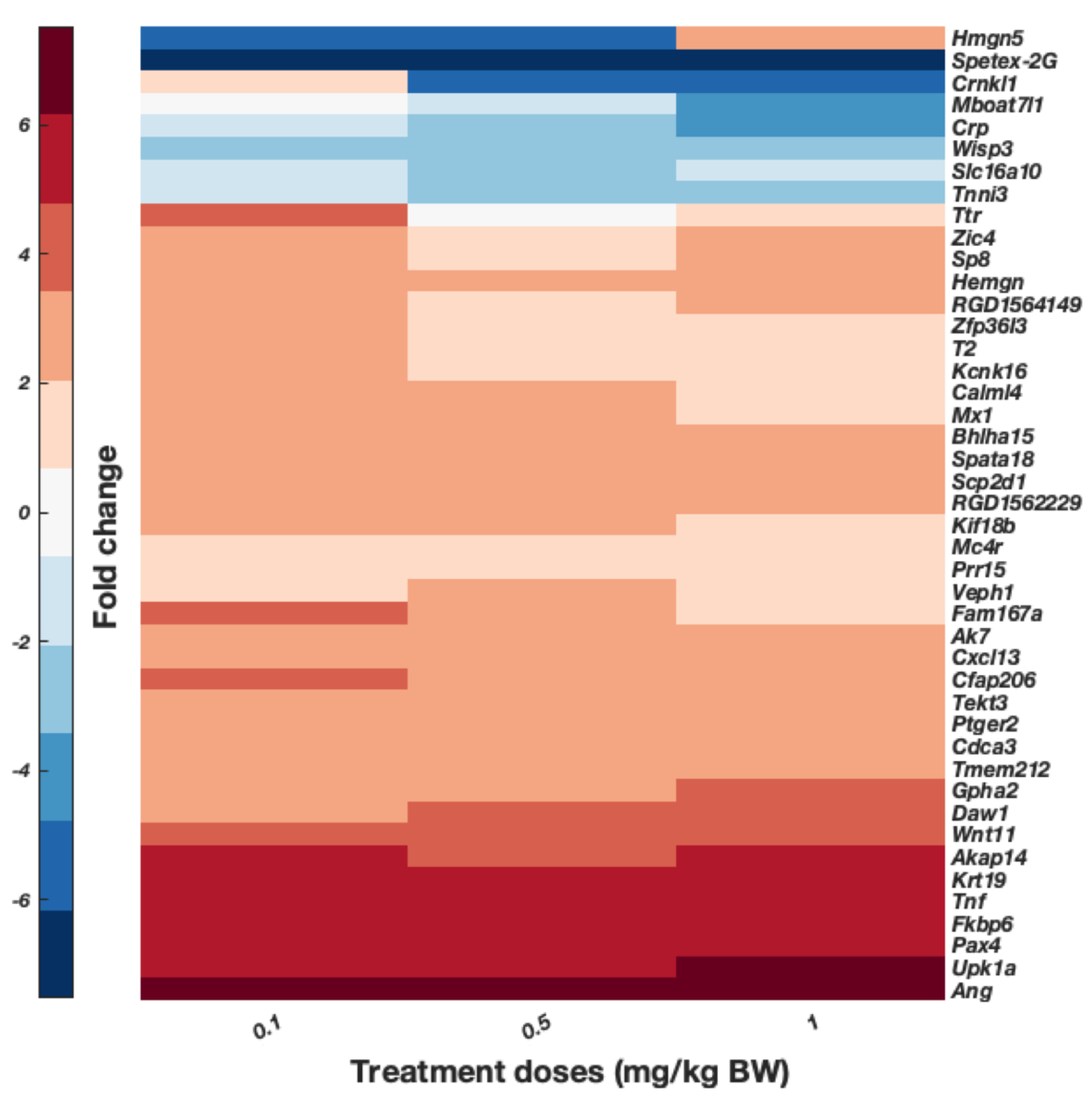 Toxics 10 00059 g008 Toxics 10 00059 g008