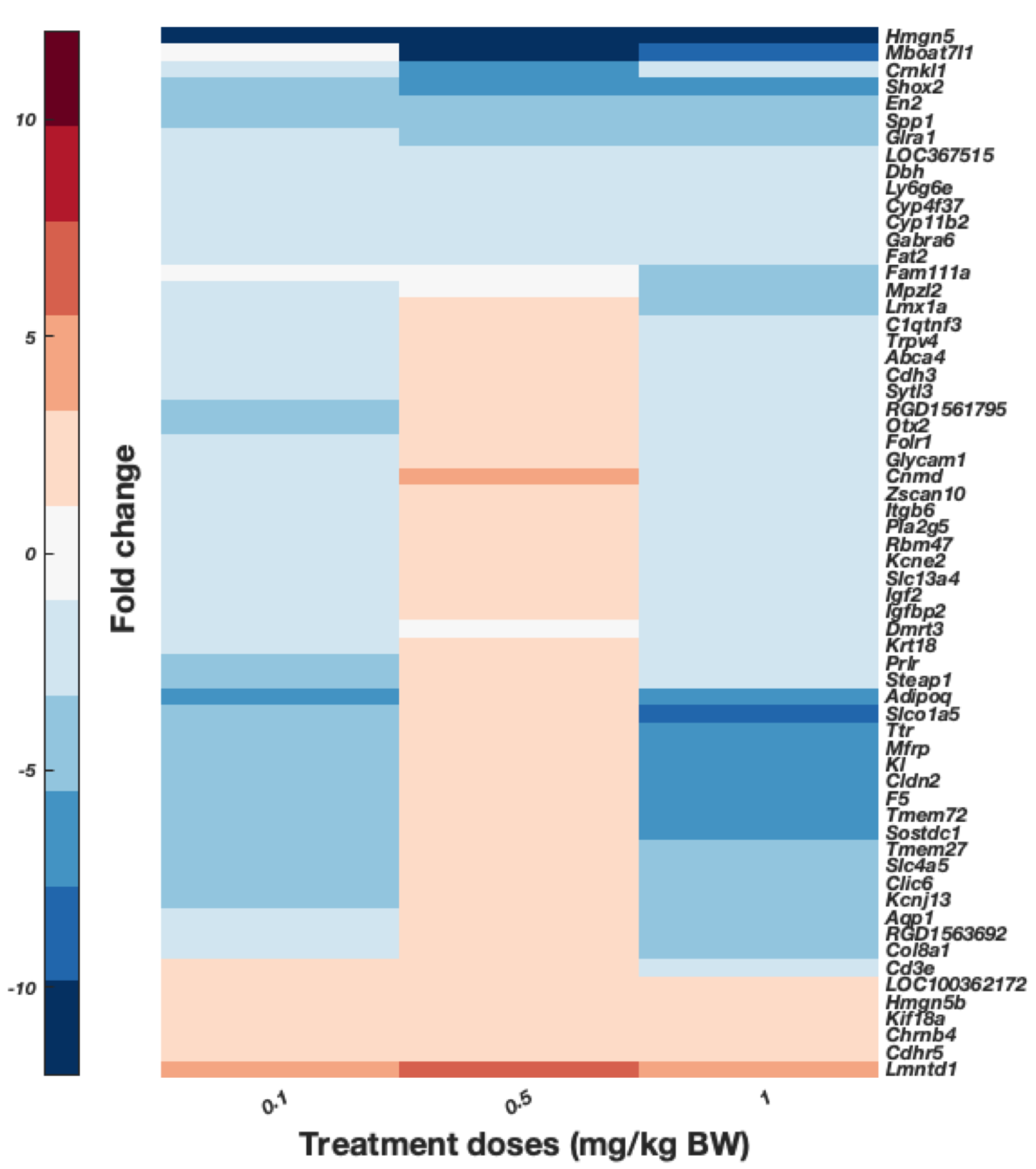 Toxics 10 00059 g009 Toxics 10 00059 g009