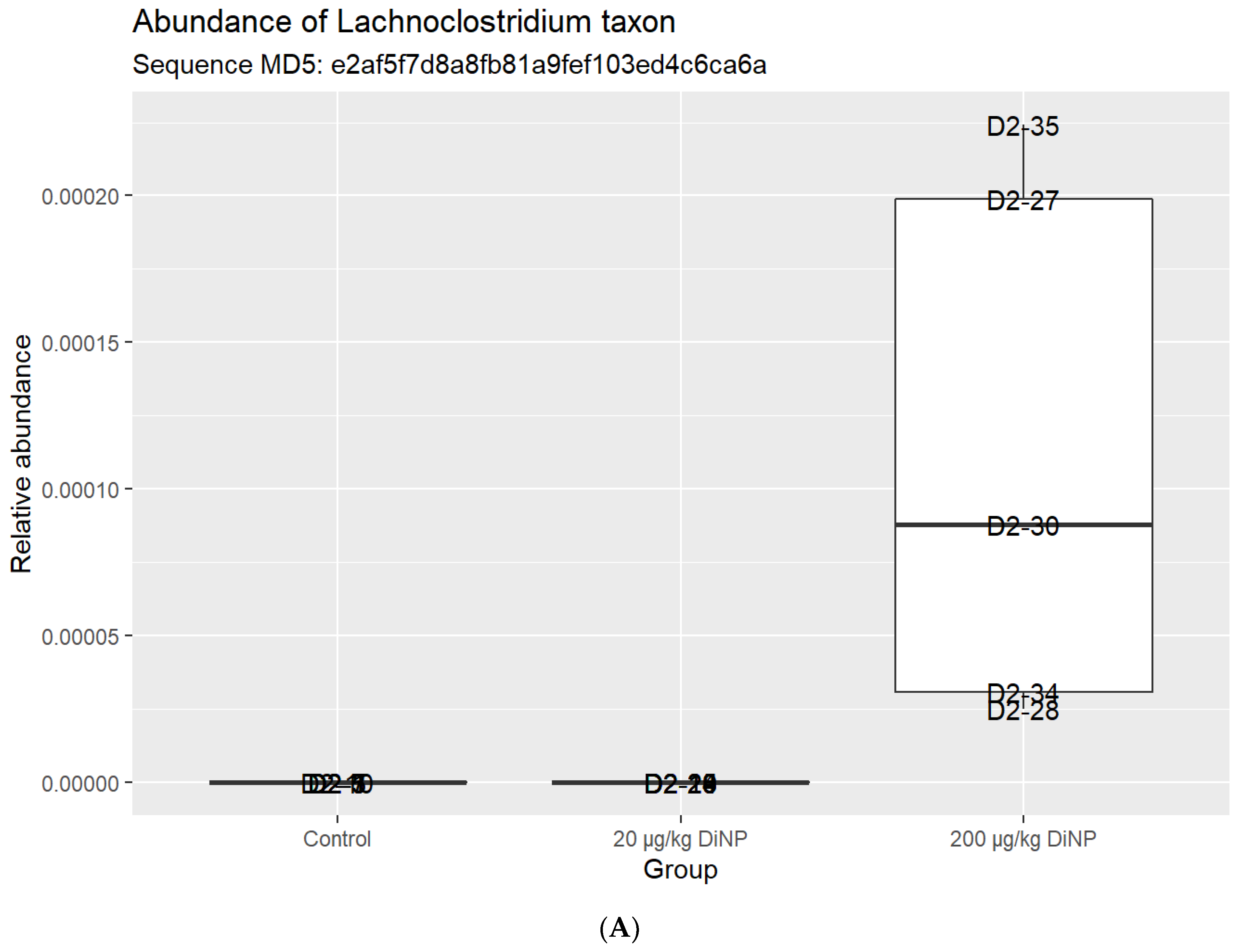 Toxics 10 00075 g004a