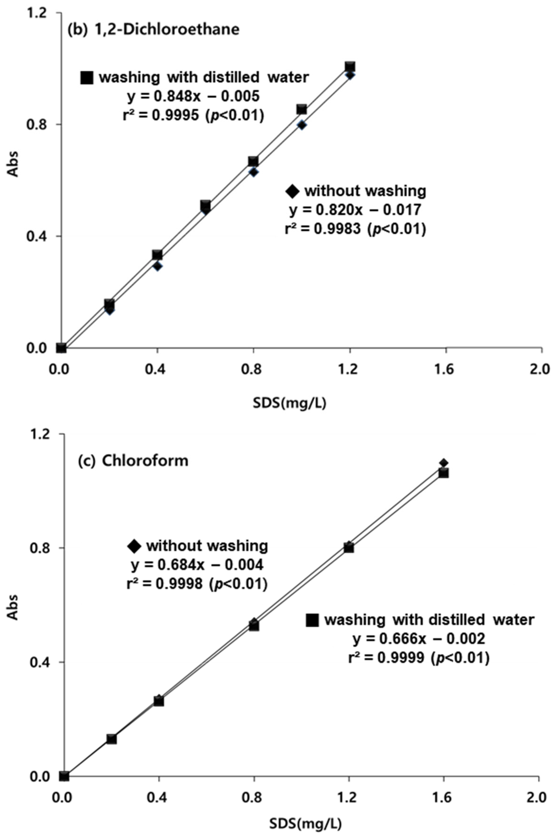 Toxics 10 00080 g001b Toxics 10 00080 g001b