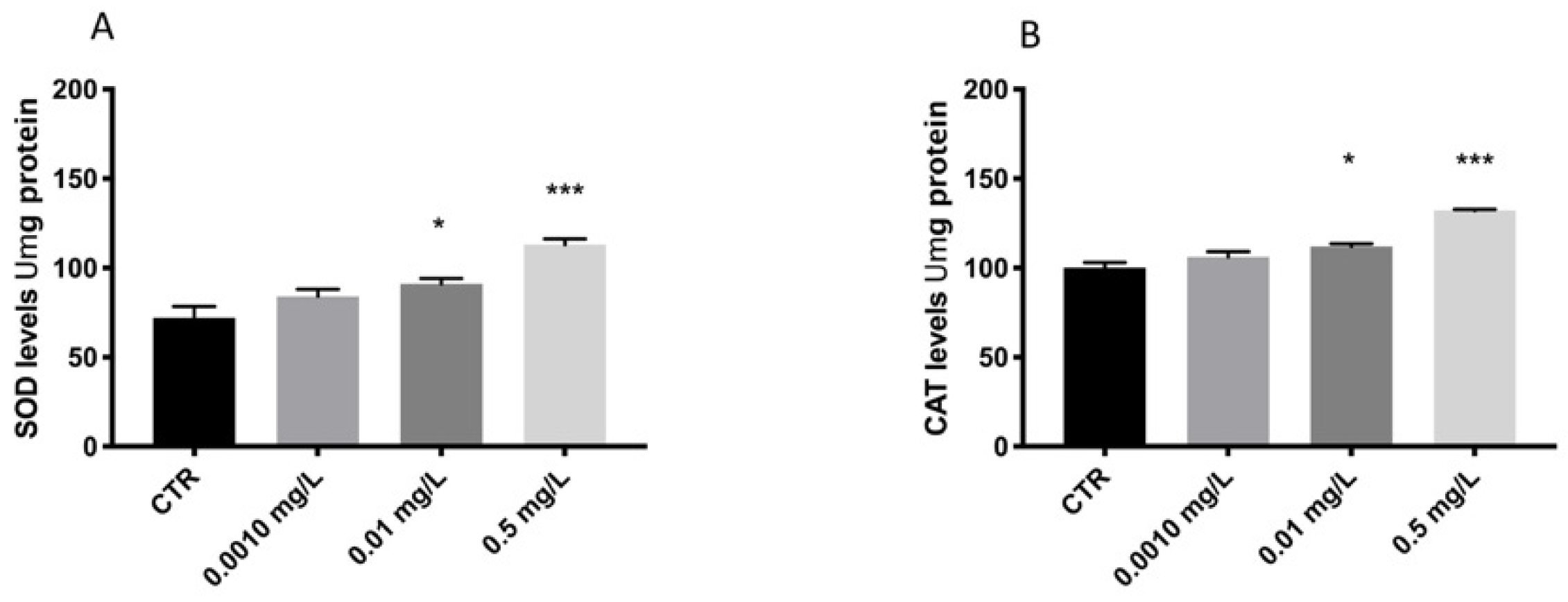 Toxics 10 00081 g002
