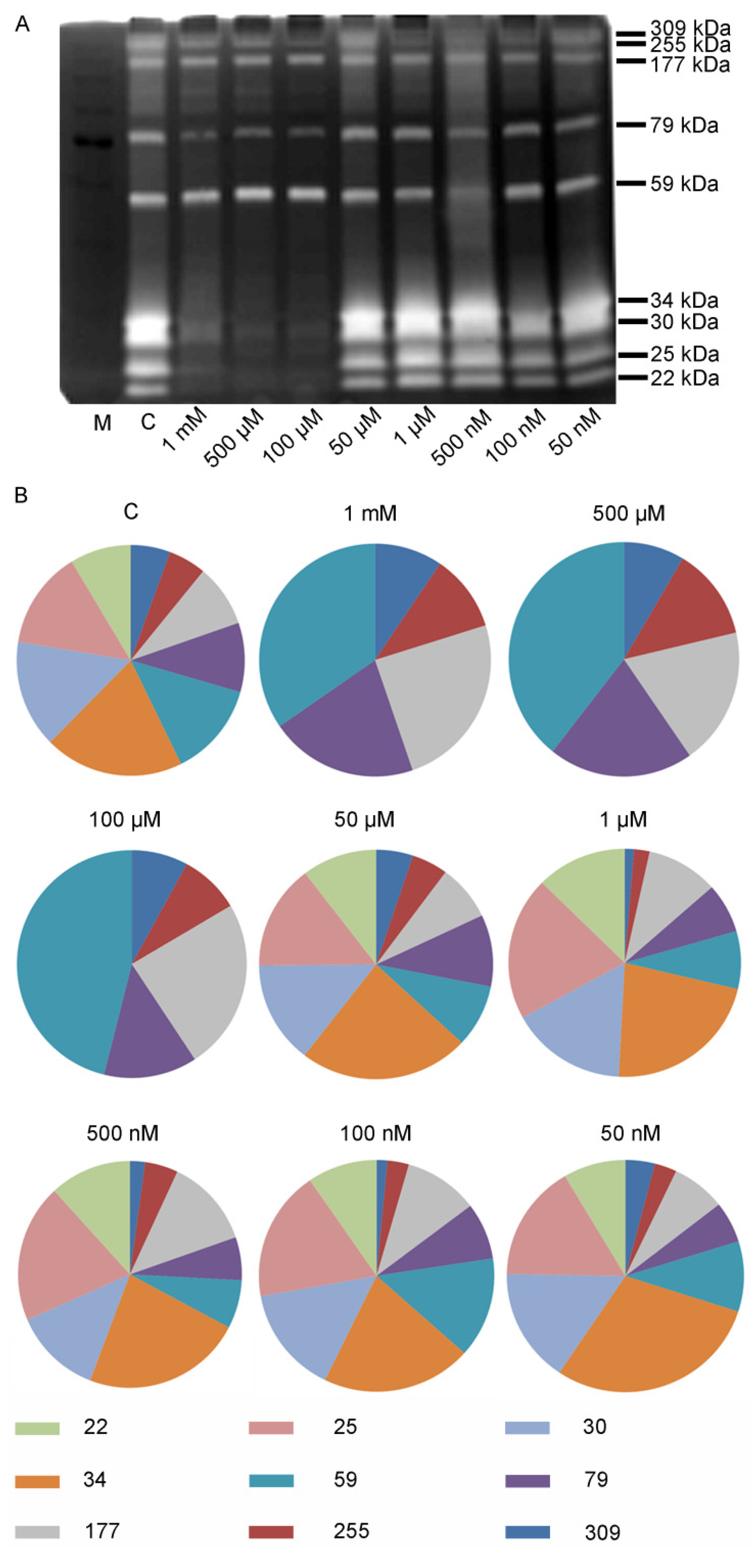 Toxics 10 00083 g002